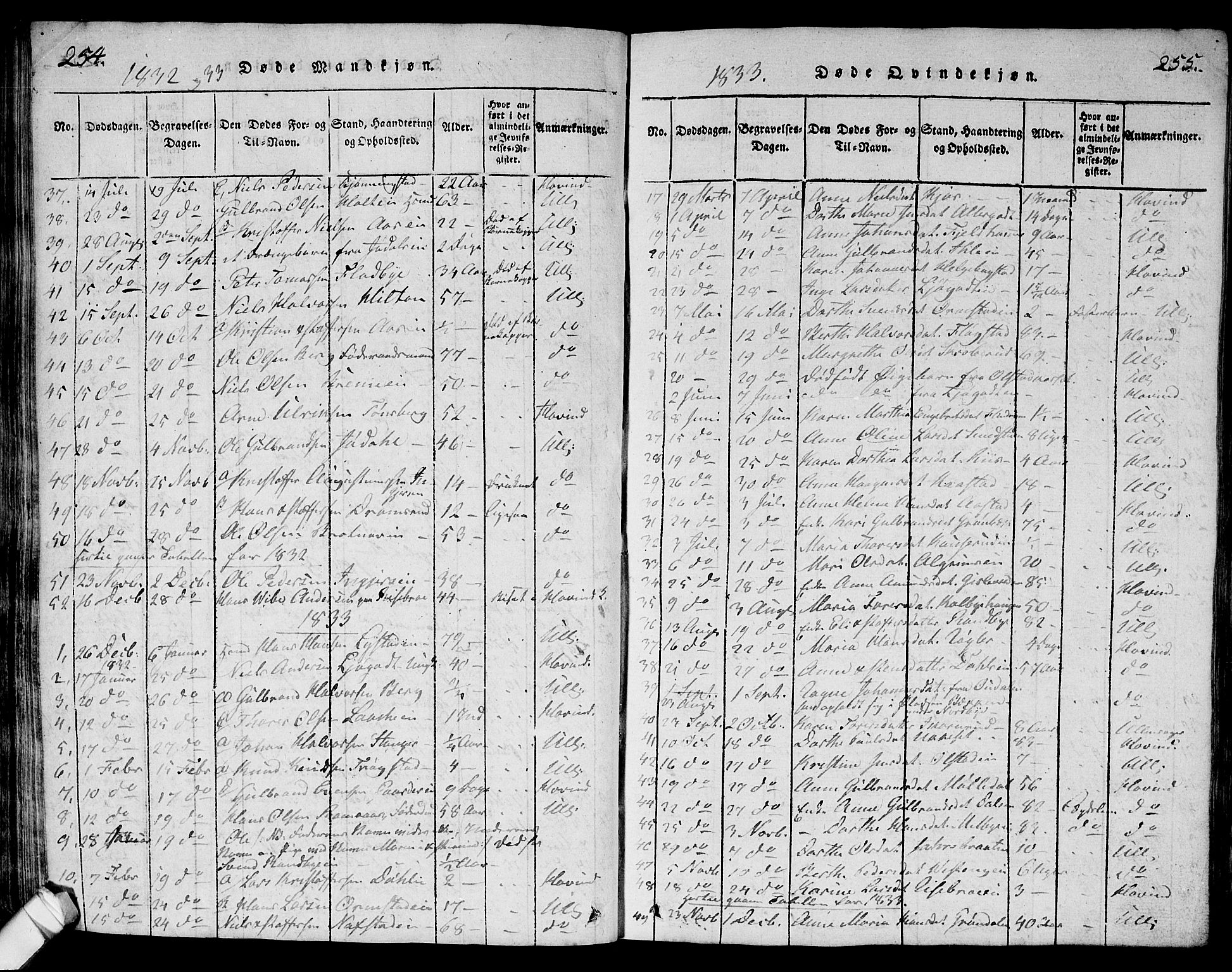 Ullensaker prestekontor Kirkebøker, SAO/A-10236a/G/Ga/L0001: Parish register (copy) no. I 1, 1815-1835, p. 254-255