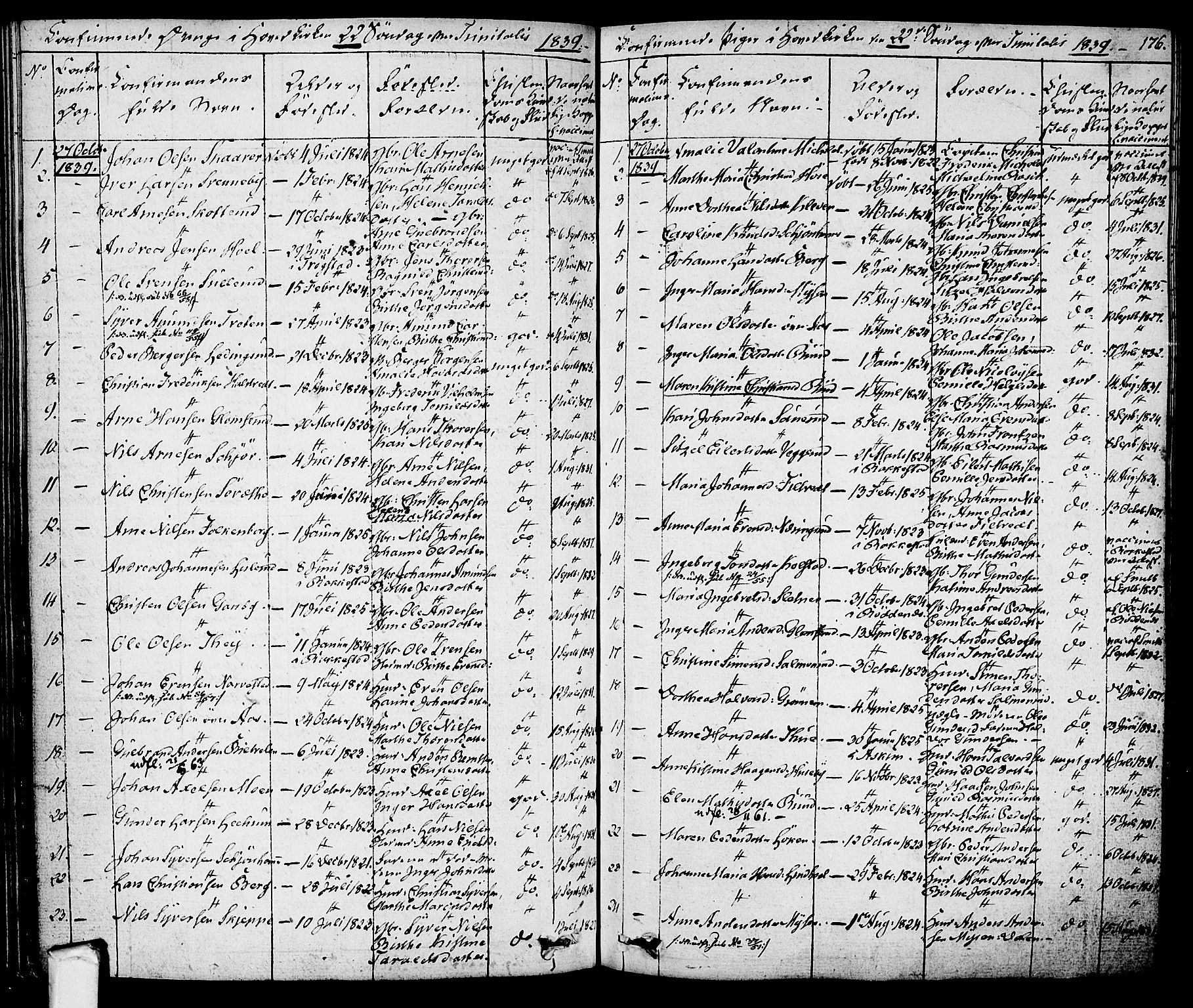 Eidsberg prestekontor Kirkebøker, AV/SAO-A-10905/F/Fa/L0008: Parish register (official) no. I 8, 1832-1848, p. 176