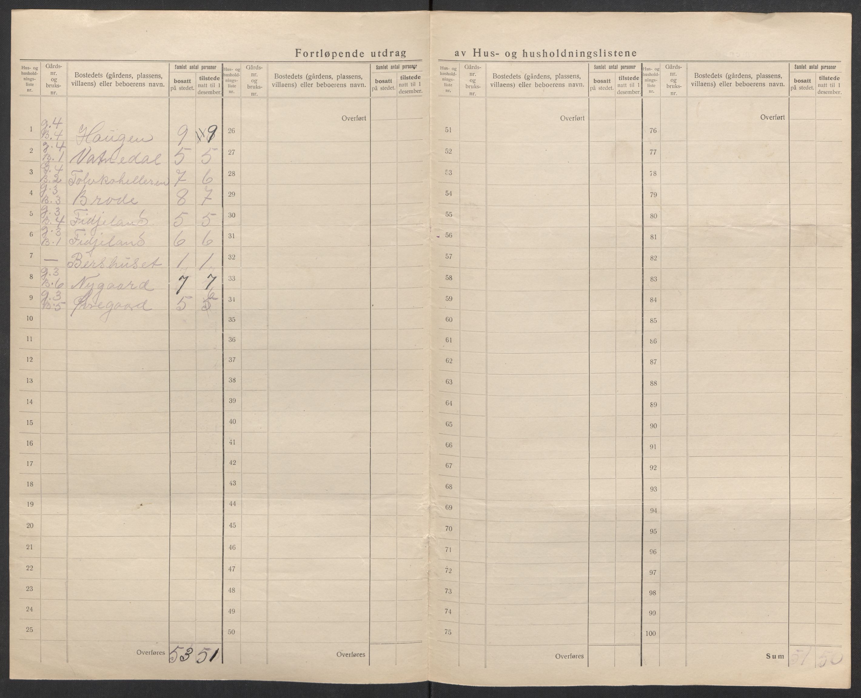 SAK, 1920 census for Øvre Sirdal, 1920, p. 10