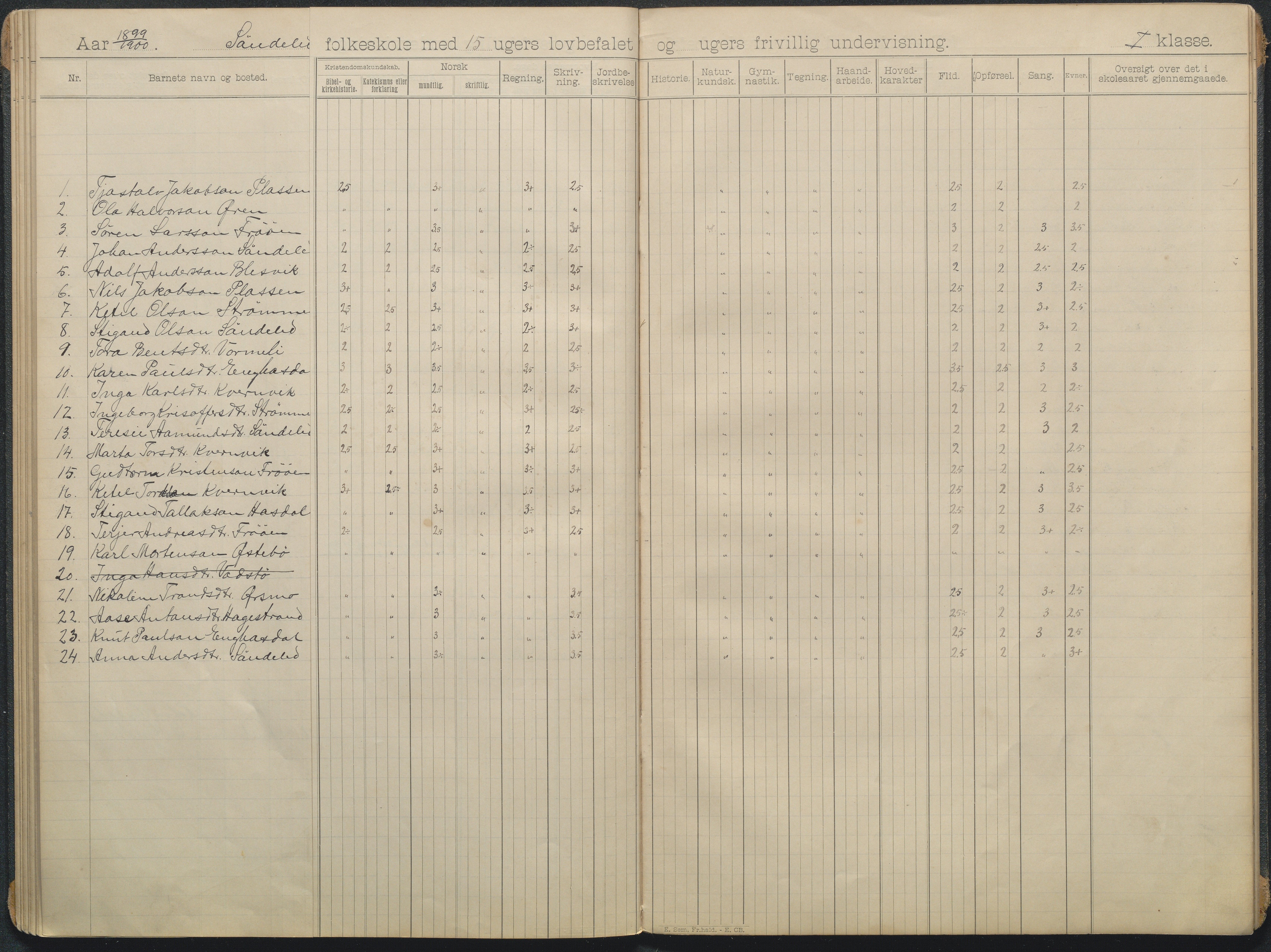 Søndeled kommune, AAKS/KA0913-PK/1/05/05f/L0006: skoleprotokoll, 1895-1901, p. 20a