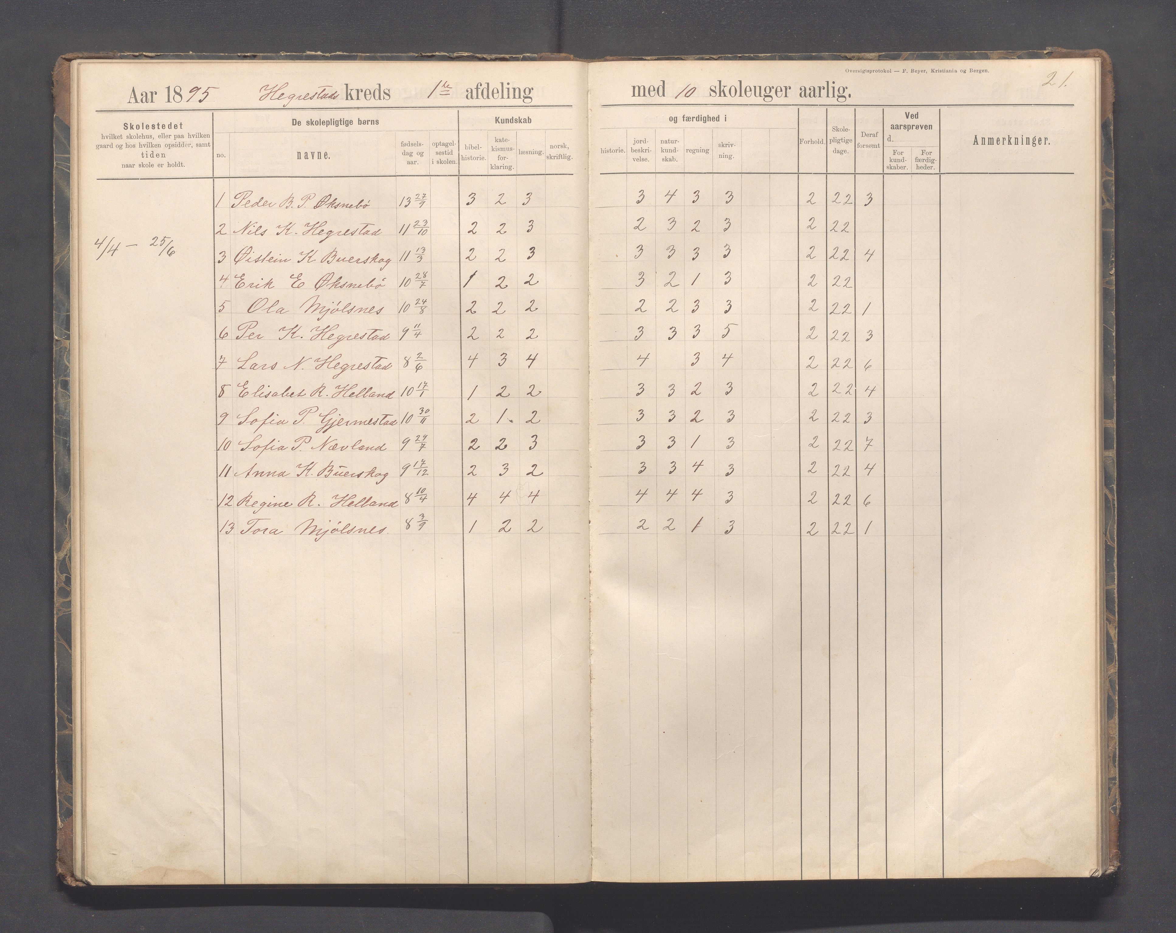 Eigersund kommune (Herredet) - Skolekommisjonen/skolestyret, IKAR/K-100453/Jb/L0007: Skoleprotokoll - Hegrestad og Helvik skoler, 1891-1899, p. 21