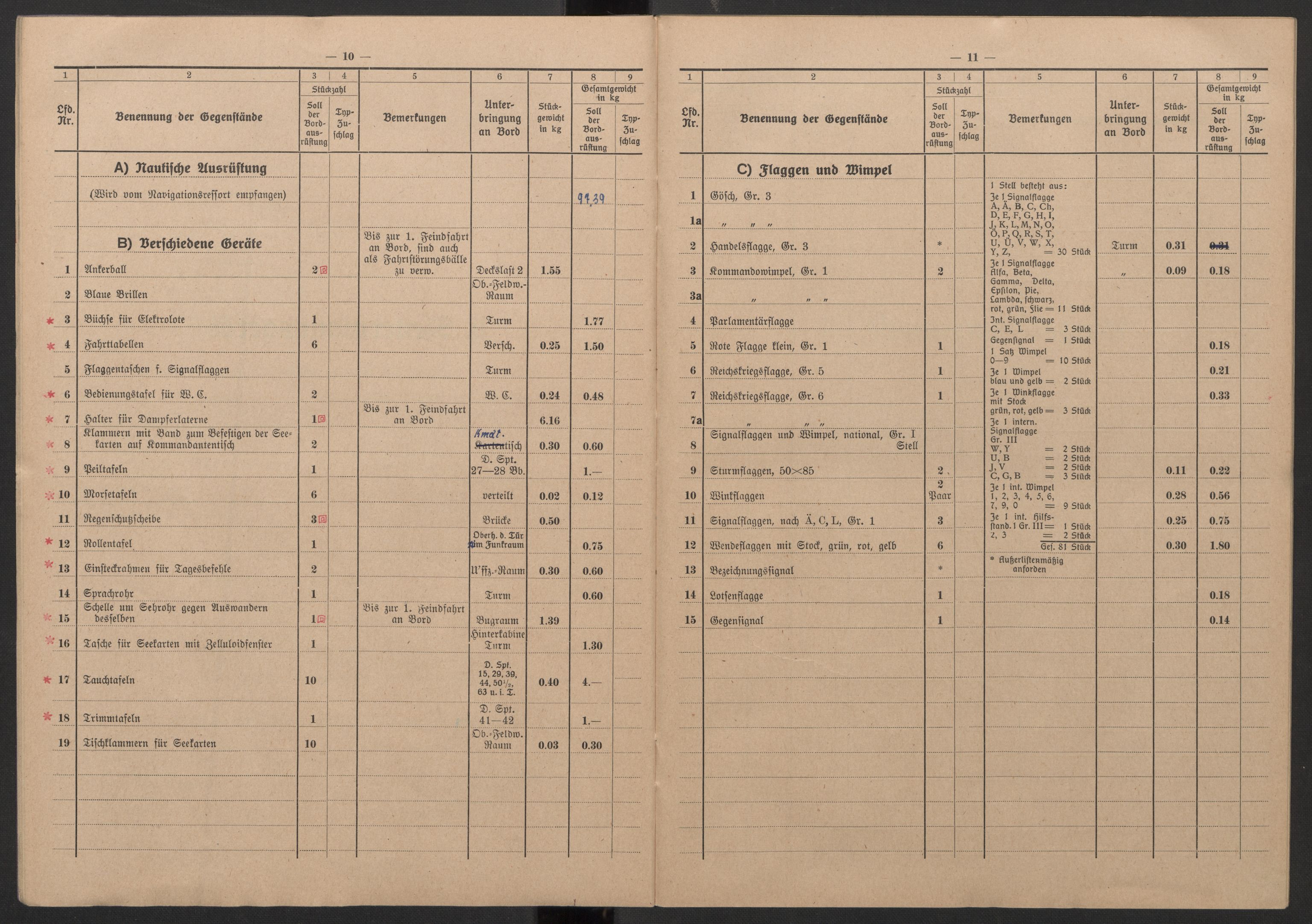 Kriegsmarine Norwegen, Kommando 11. Unterseebootflottille, AV/RA-RAFA-5081/F/L0001: --, 1943, p. 11