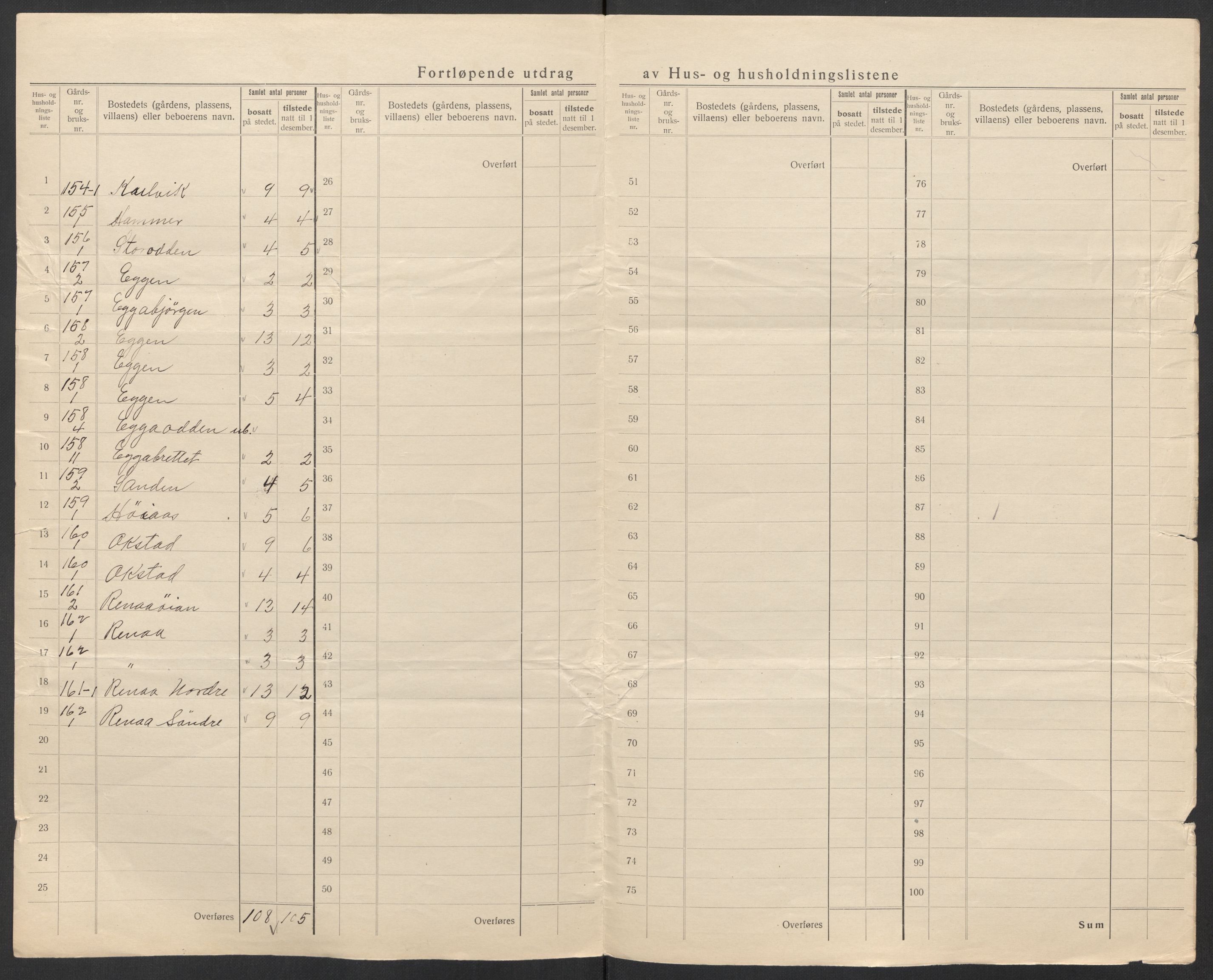 SAT, 1920 census for Selbu, 1920, p. 66