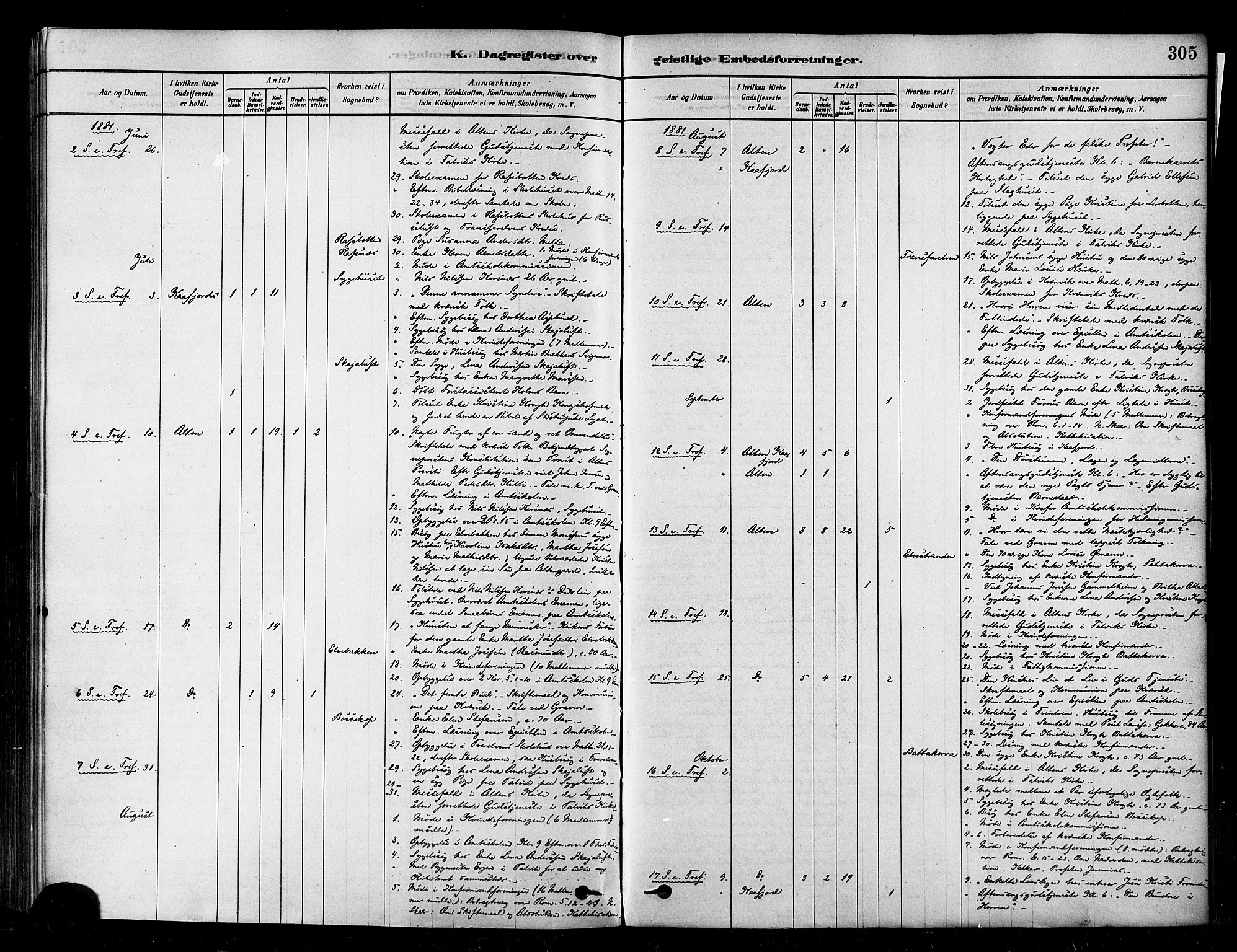 Alta sokneprestkontor, SATØ/S-1338/H/Ha/L0002.kirke: Parish register (official) no. 2, 1879-1892, p. 305