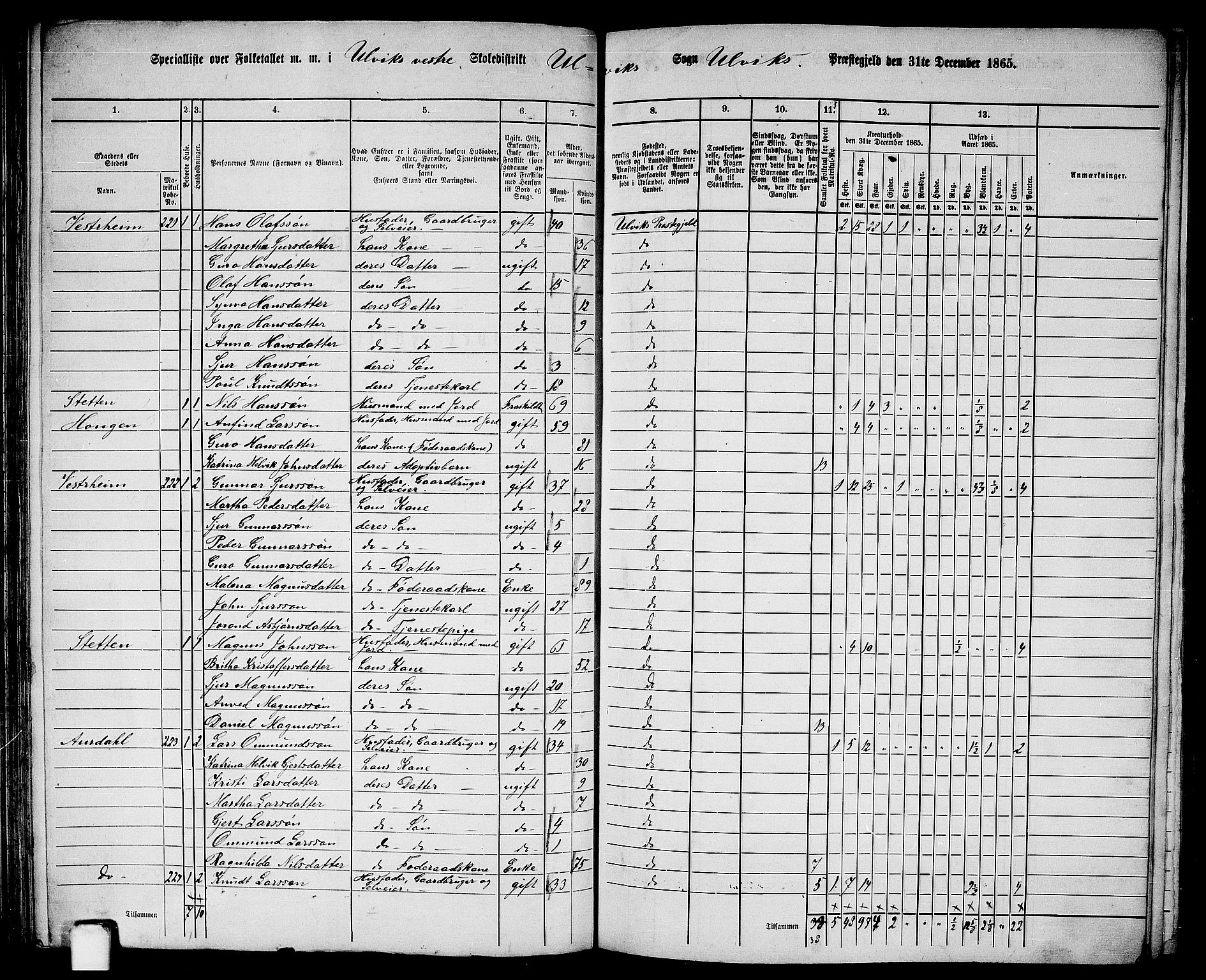 RA, 1865 census for Ulvik, 1865, p. 90