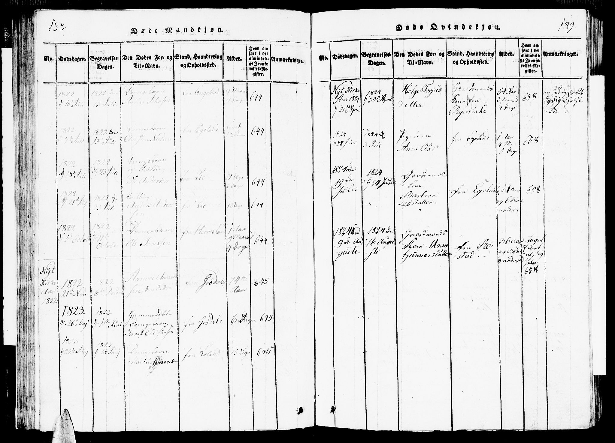 Vennesla sokneprestkontor, AV/SAK-1111-0045/Fb/Fbc/L0001: Parish register (copy) no. B 1, 1820-1834, p. 188-189