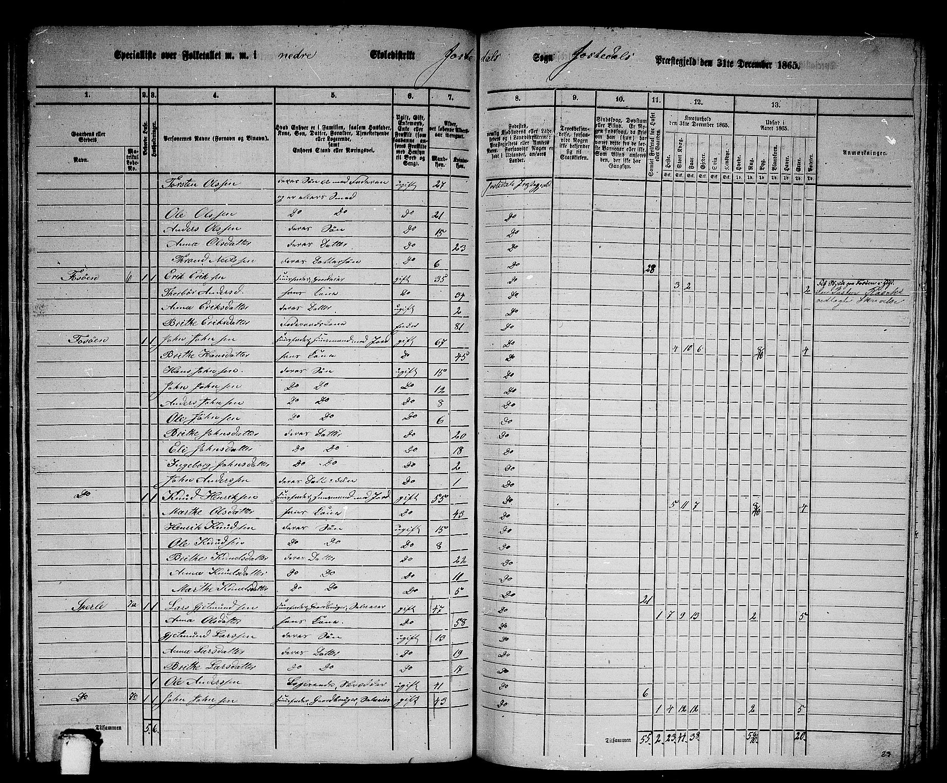 RA, 1865 census for Jostedal, 1865, p. 18