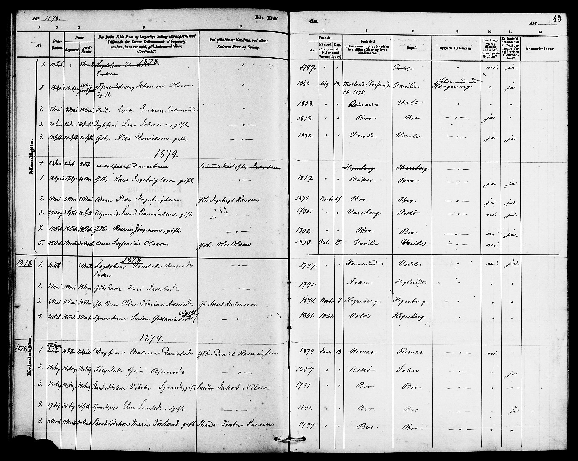 Rennesøy sokneprestkontor, AV/SAST-A -101827/H/Ha/Haa/L0009: Parish register (official) no. A 9, 1878-1890, p. 45