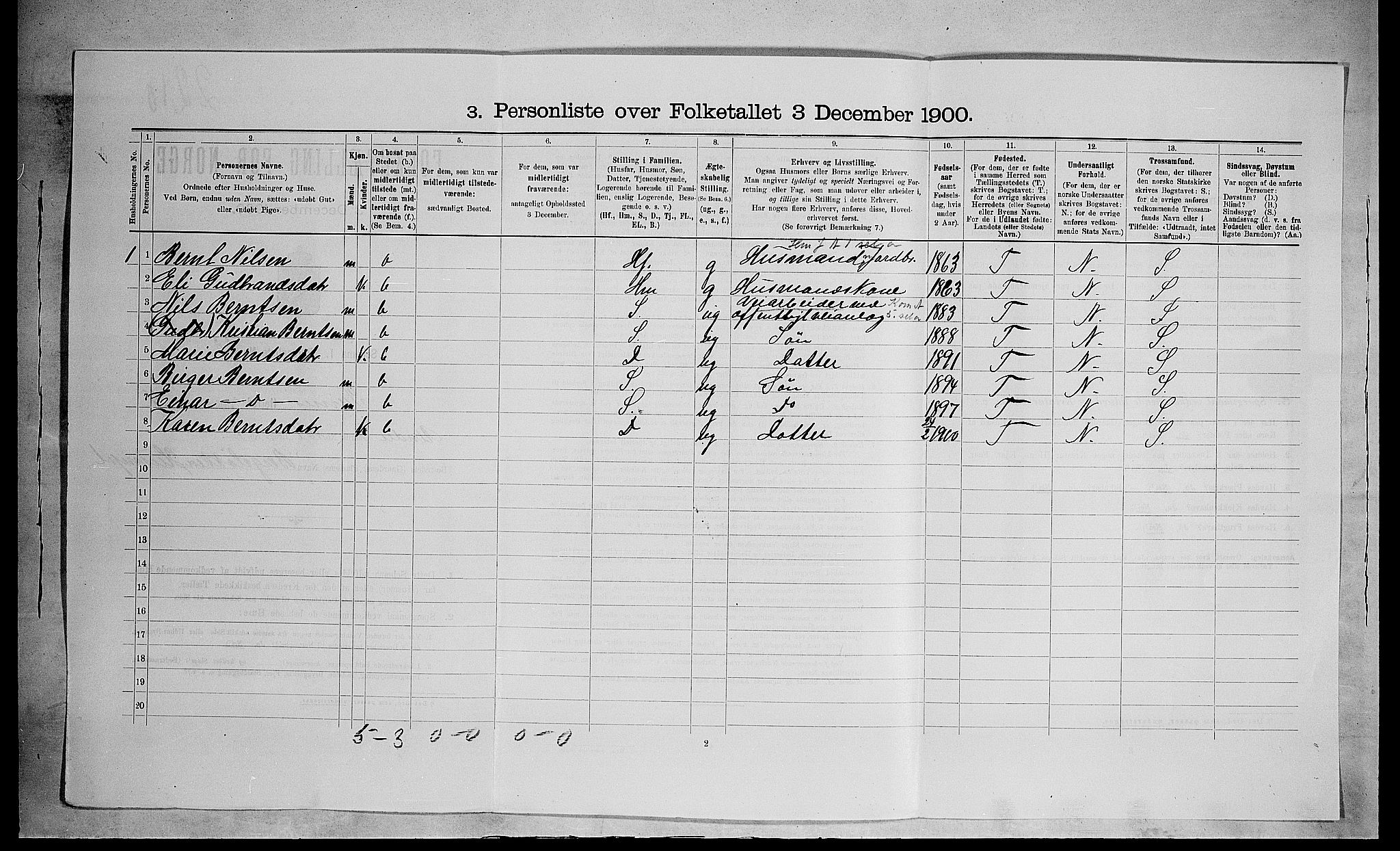 SAH, 1900 census for Furnes, 1900, p. 832