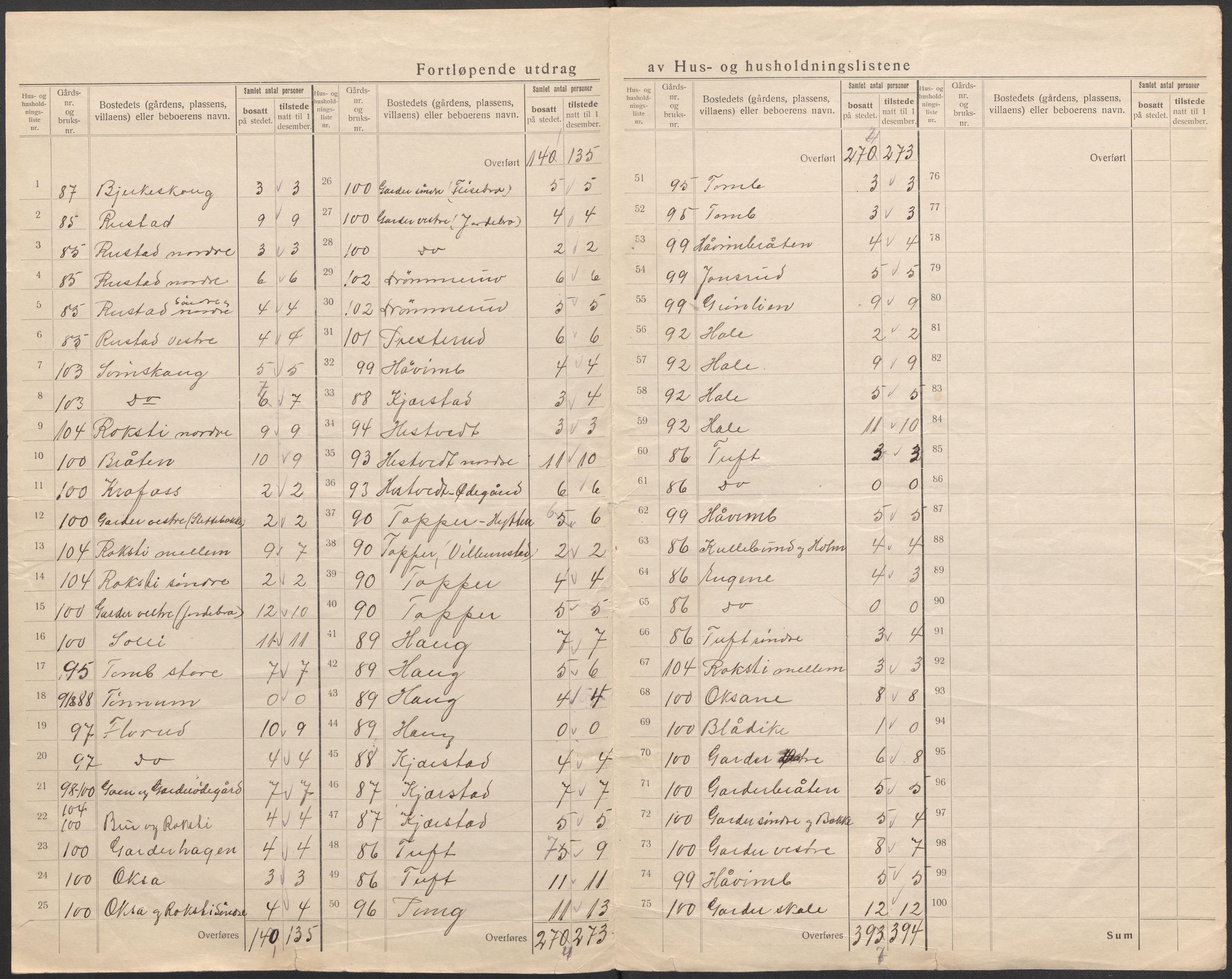 SAO, 1920 census for Vestby, 1920, p. 23