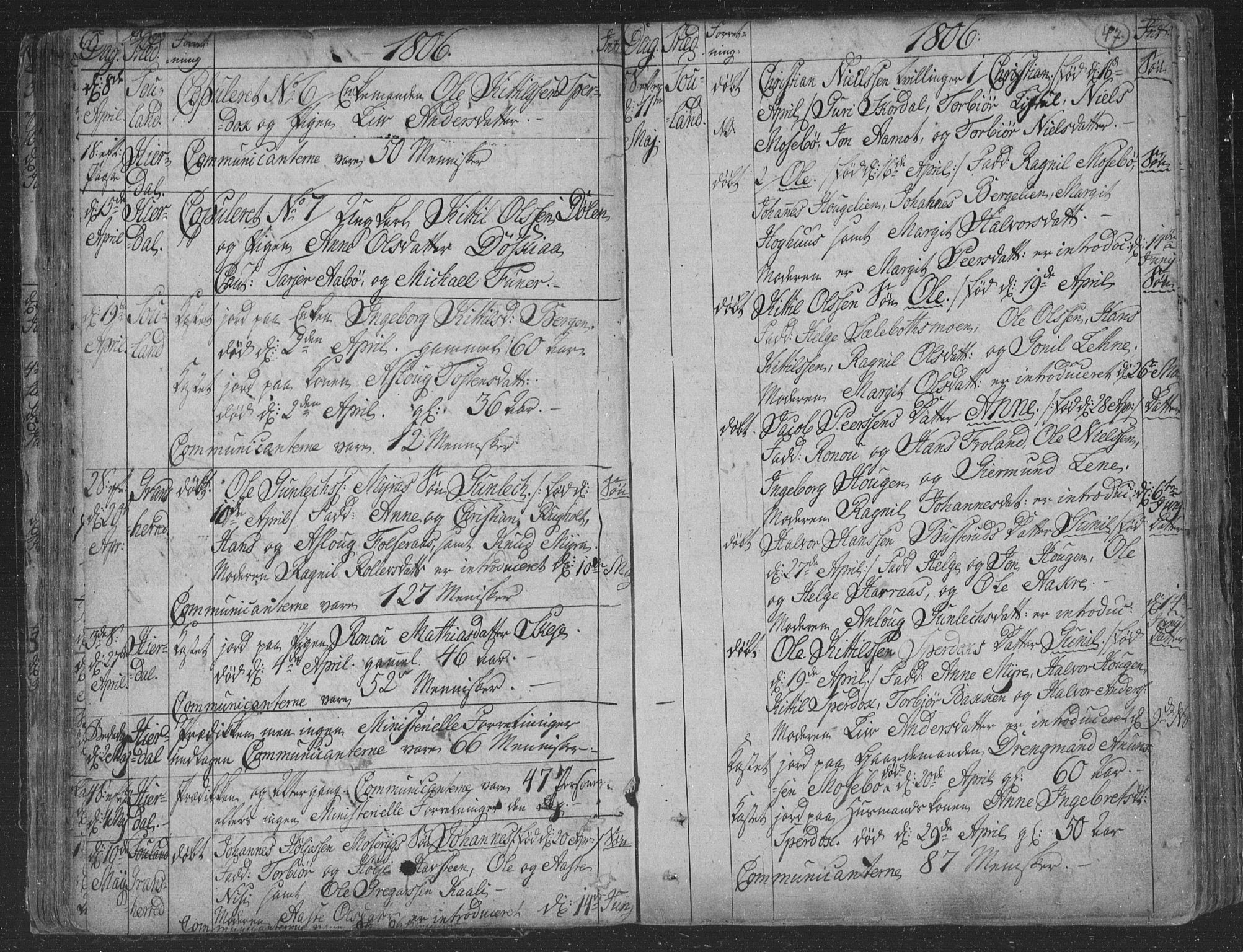 Hjartdal kirkebøker, AV/SAKO-A-270/F/Fa/L0006: Parish register (official) no. I 6, 1801-1814, p. 47