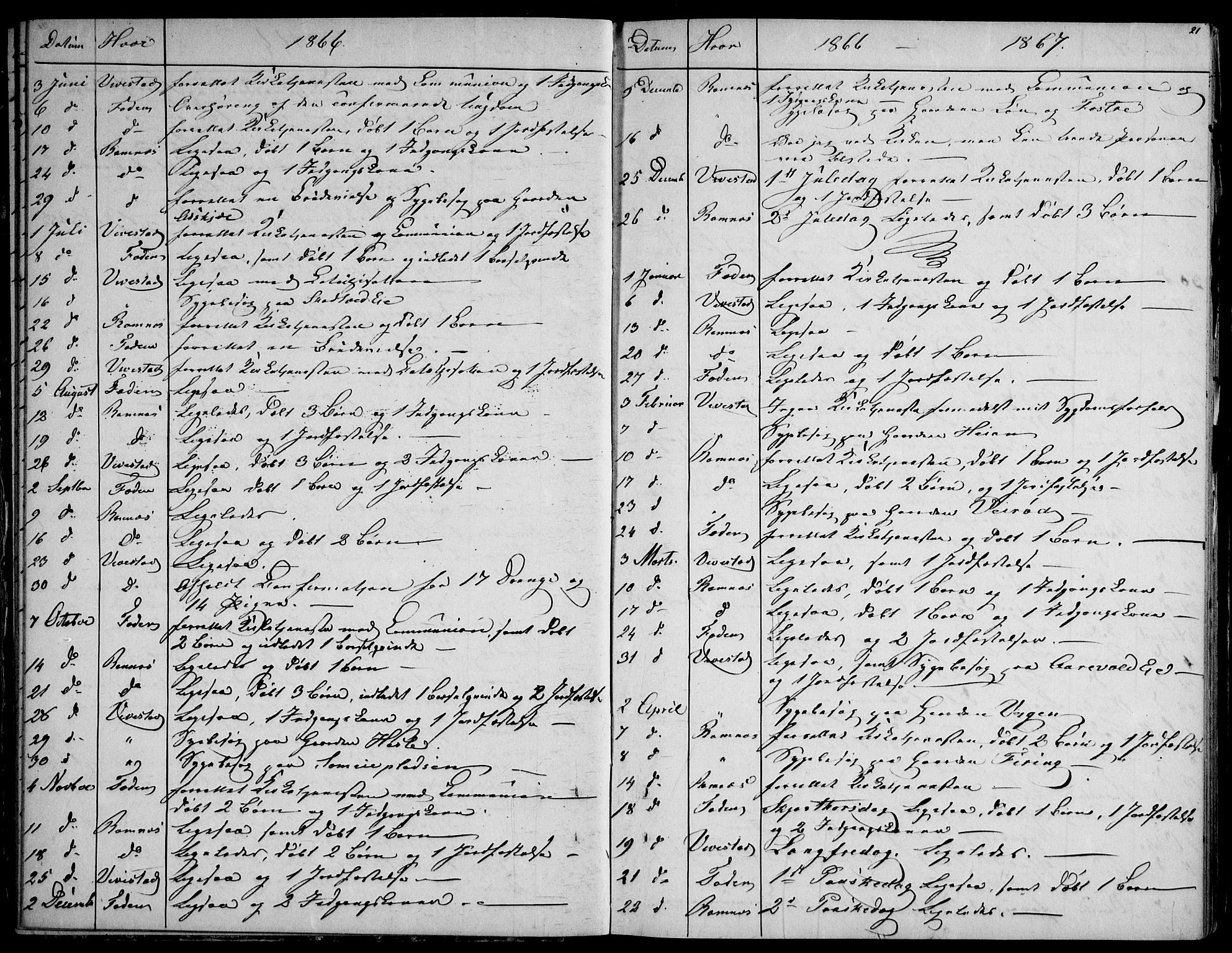 Ramnes kirkebøker, SAKO/A-314/F/Fd/L0001: Curate's parish register no. IV 1, 1851-1905, p. 21