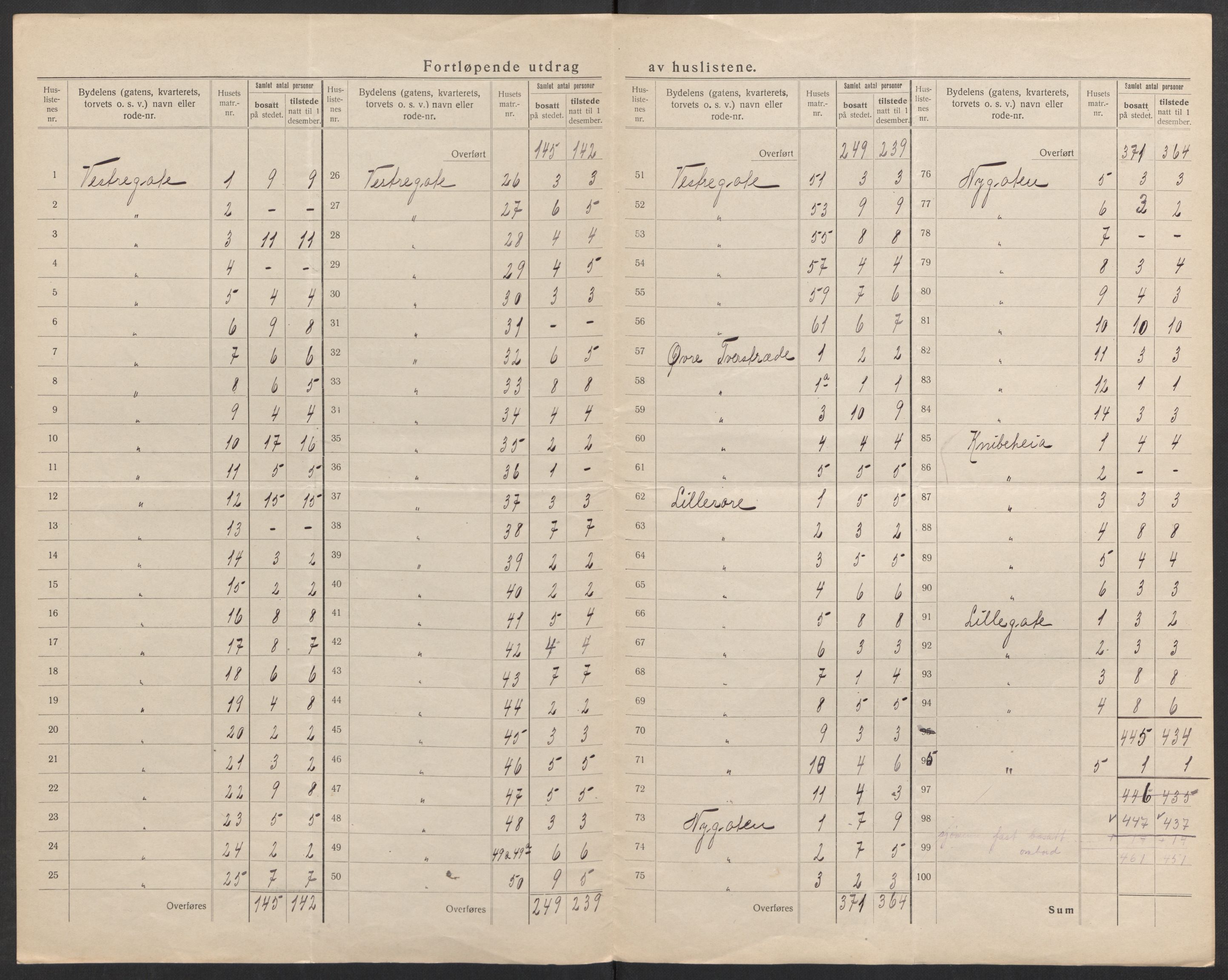 SAK, 1920 census for Grimstad, 1920, p. 19