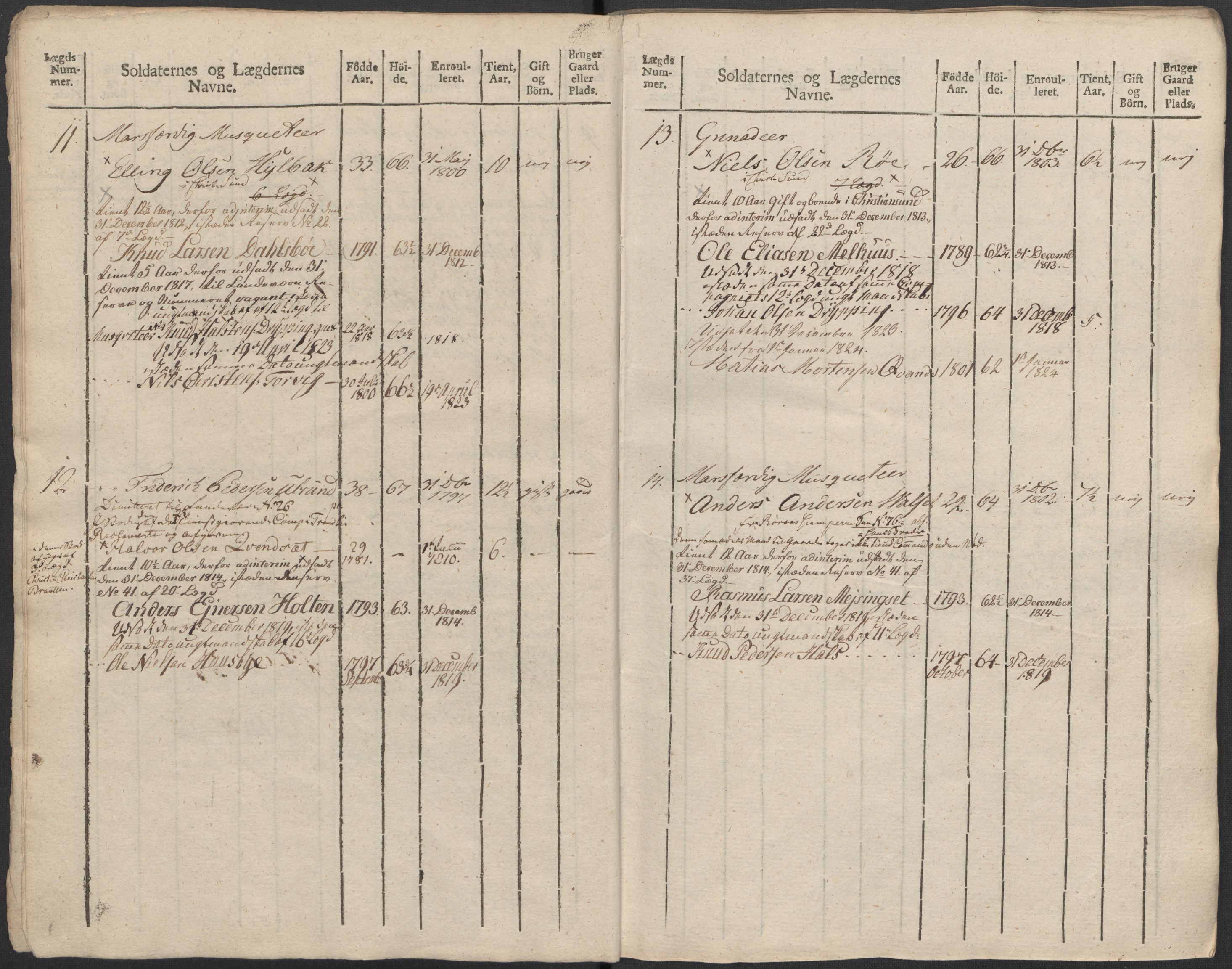 Generalitets- og kommissariatskollegiet, Det kongelige norske kommissariatskollegium, AV/RA-EA-5420/E/Eh/L0083c: 2. Trondheimske nasjonale infanteriregiment, 1810, p. 197