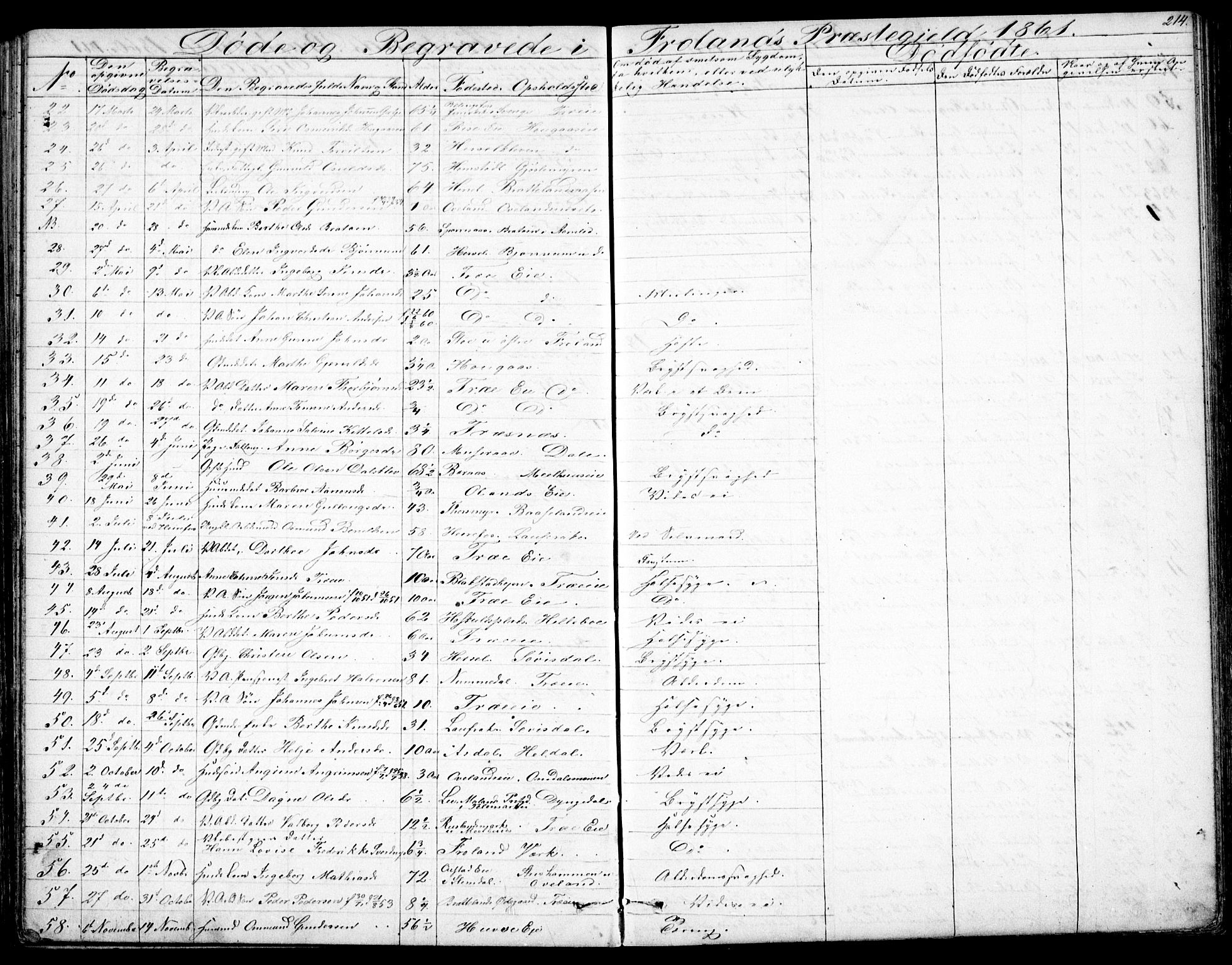 Froland sokneprestkontor, SAK/1111-0013/F/Fb/L0008: Parish register (copy) no. B 8, 1843-1875, p. 214