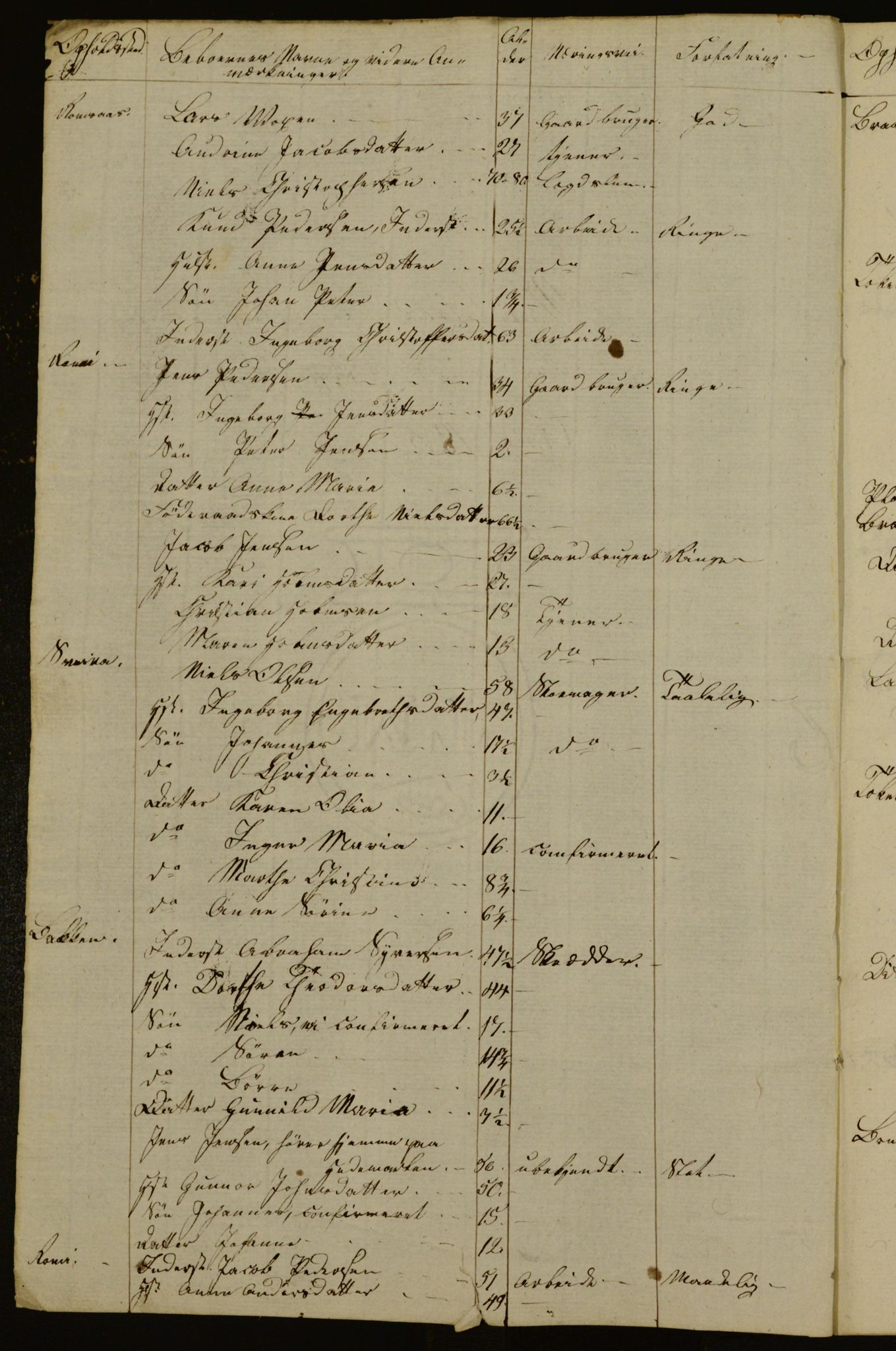 OBA, Census for Aker 1832, 1832