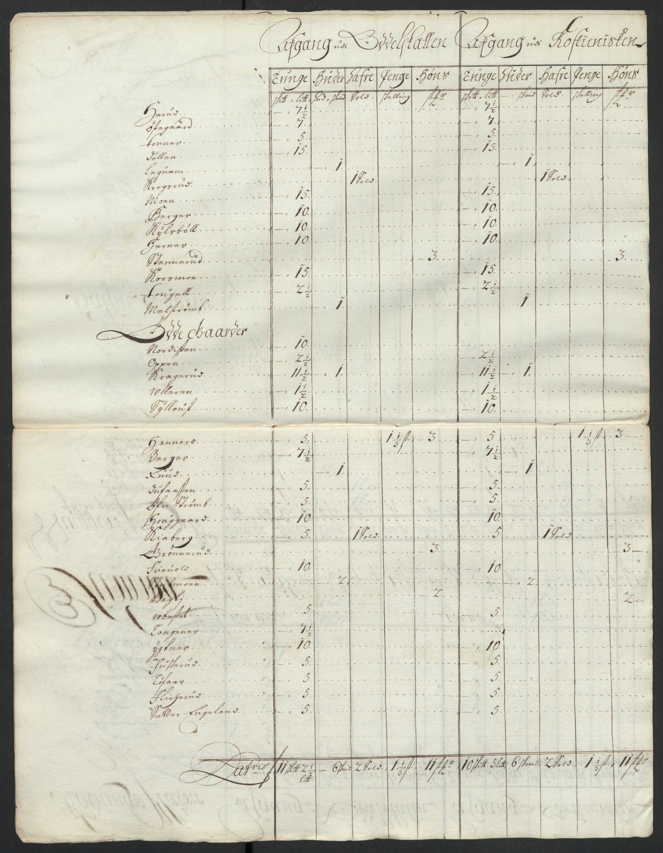 Rentekammeret inntil 1814, Reviderte regnskaper, Fogderegnskap, AV/RA-EA-4092/R13/L0834: Fogderegnskap Solør, Odal og Østerdal, 1696, p. 342