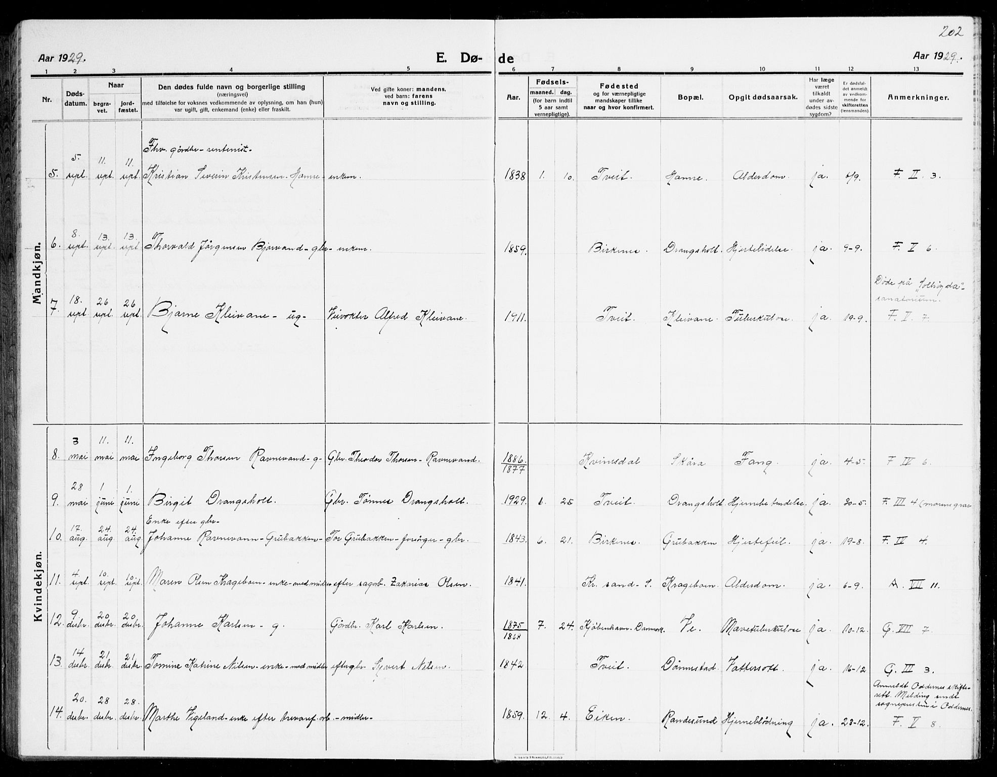 Tveit sokneprestkontor, AV/SAK-1111-0043/F/Fb/L0005: Parish register (copy) no. B 5, 1915-1941, p. 202