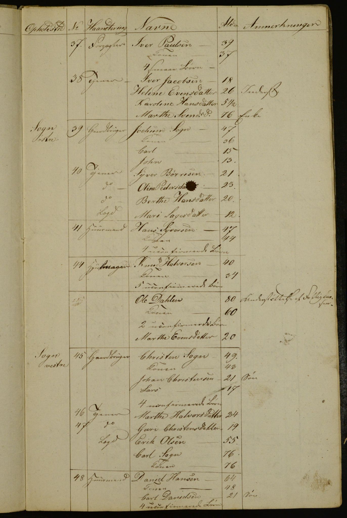 OBA, Census for Aker 1835, 1835