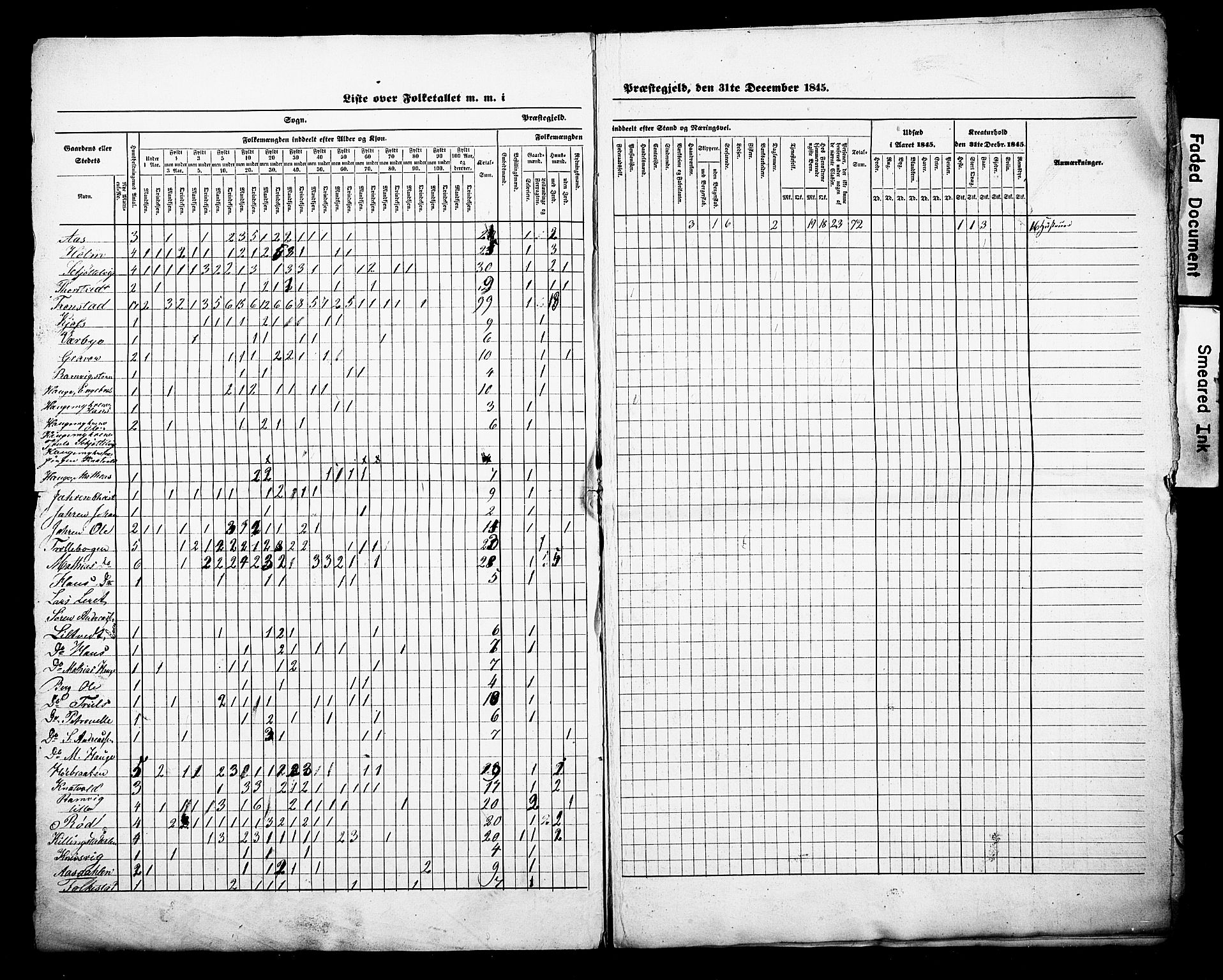 , Census 1845 for Hurum, 1845, p. 3
