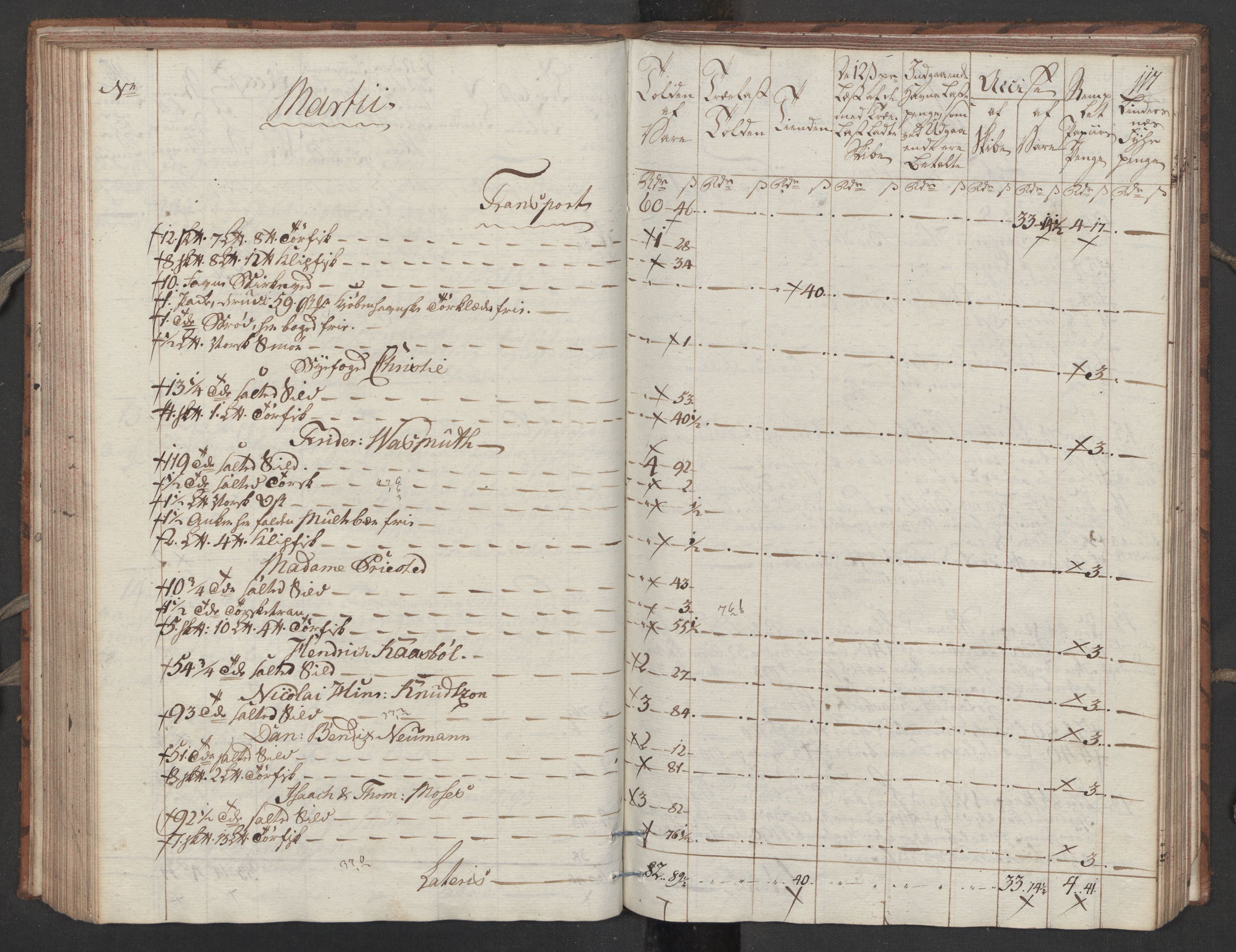 Generaltollkammeret, tollregnskaper, RA/EA-5490/R32/L0051/0001: Tollregnskaper Kristiansund / Tollbok, 1794, p. 116b-117a