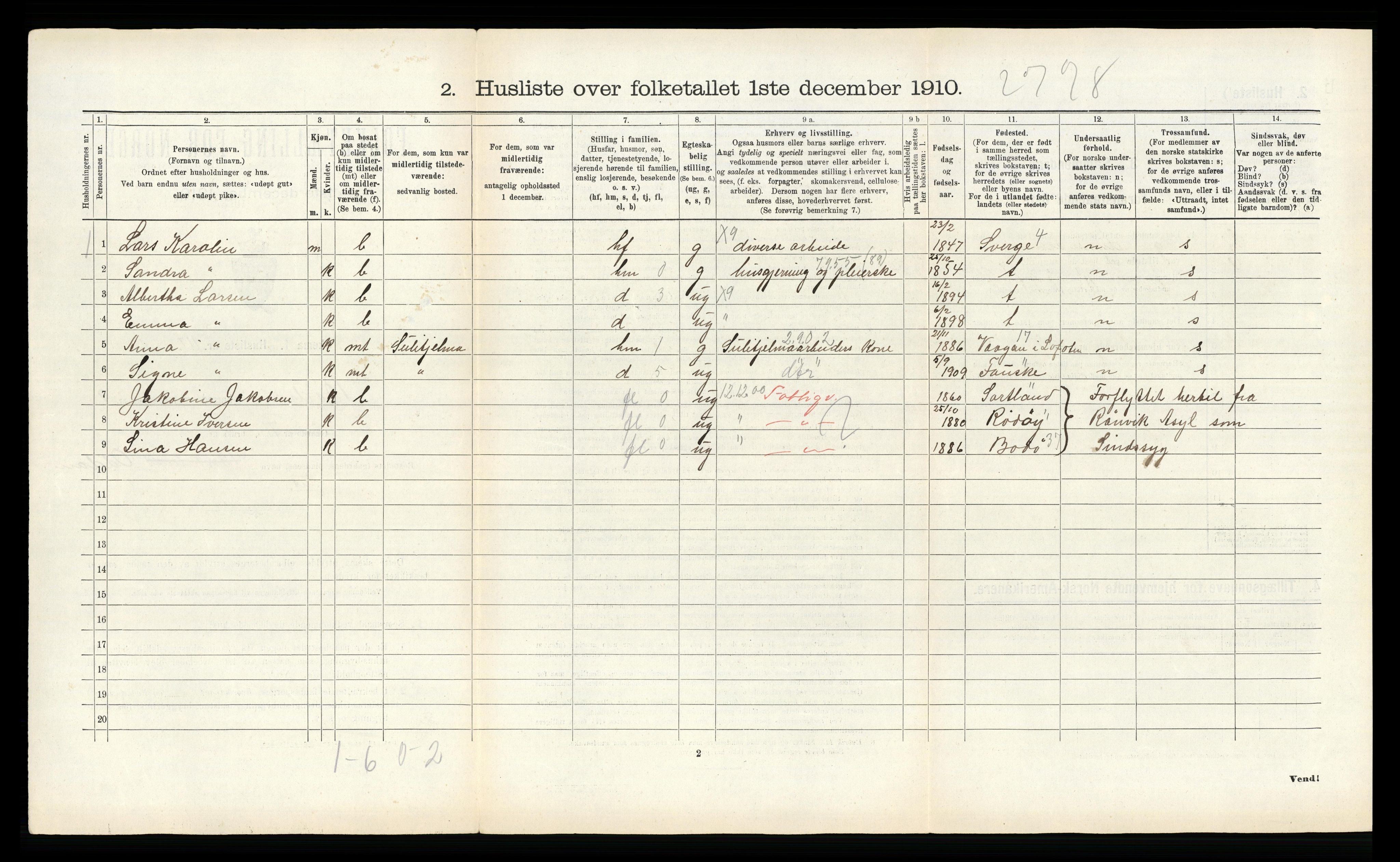 RA, 1910 census for Bodin, 1910, p. 1128