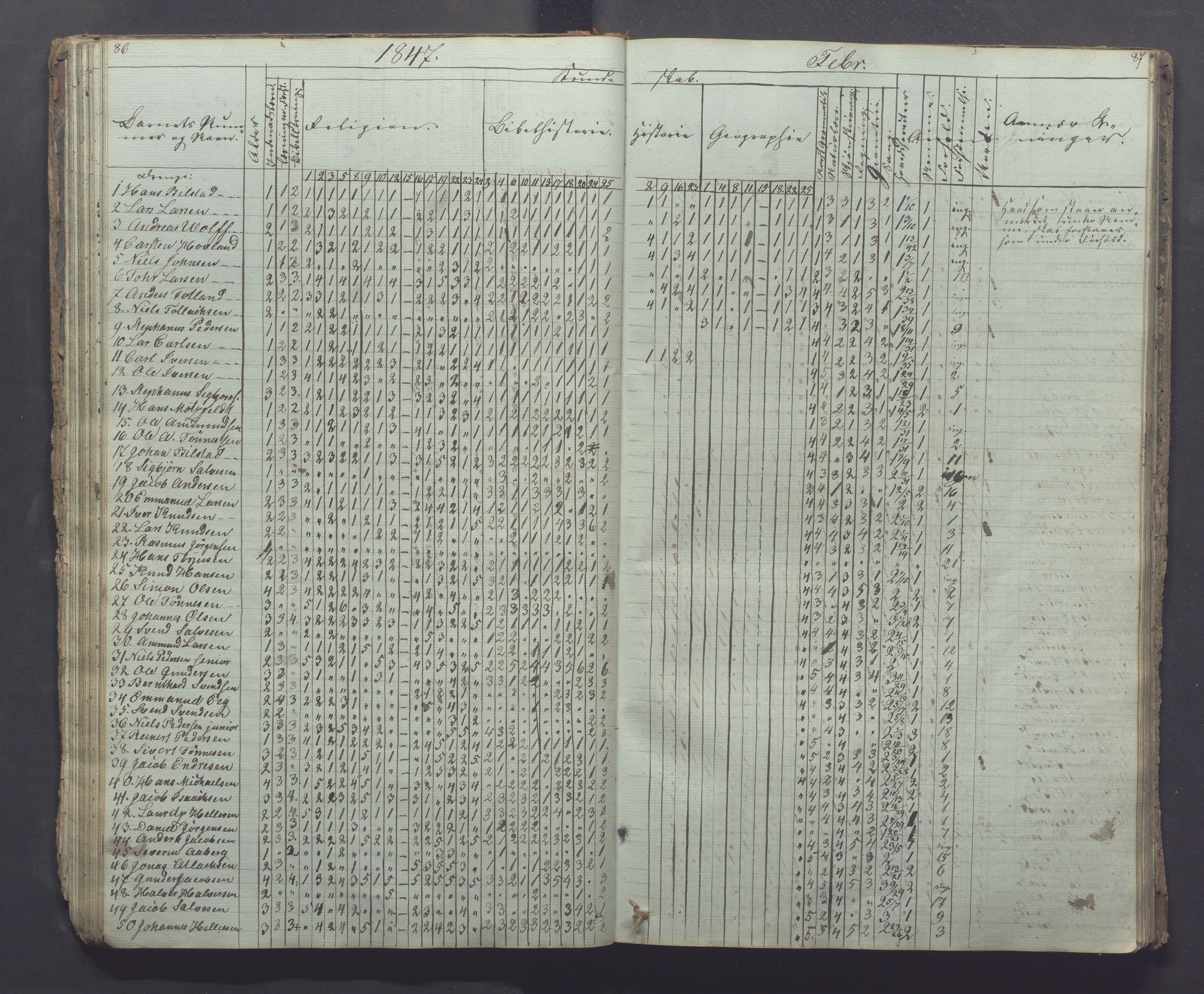 Egersund kommune (Ladested) - Egersund almueskole/folkeskole, IKAR/K-100521/H/L0002: Skoleprotokoll - Faste Almueskole, 2. klasse, 1844-1852, p. 86-87