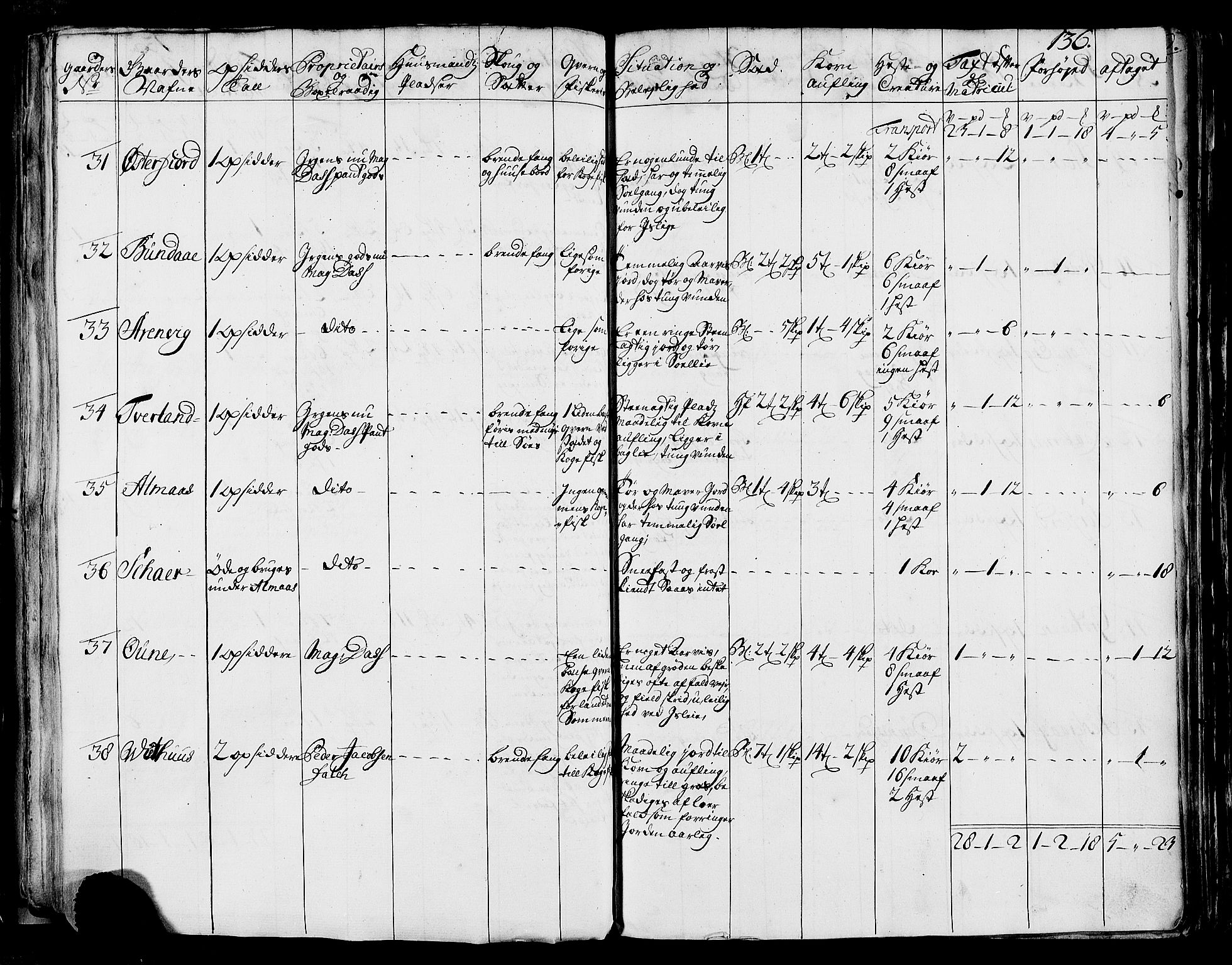 Rentekammeret inntil 1814, Realistisk ordnet avdeling, AV/RA-EA-4070/N/Nb/Nbf/L0170: Helgeland eksaminasjonsprotokoll, 1723, p. 134