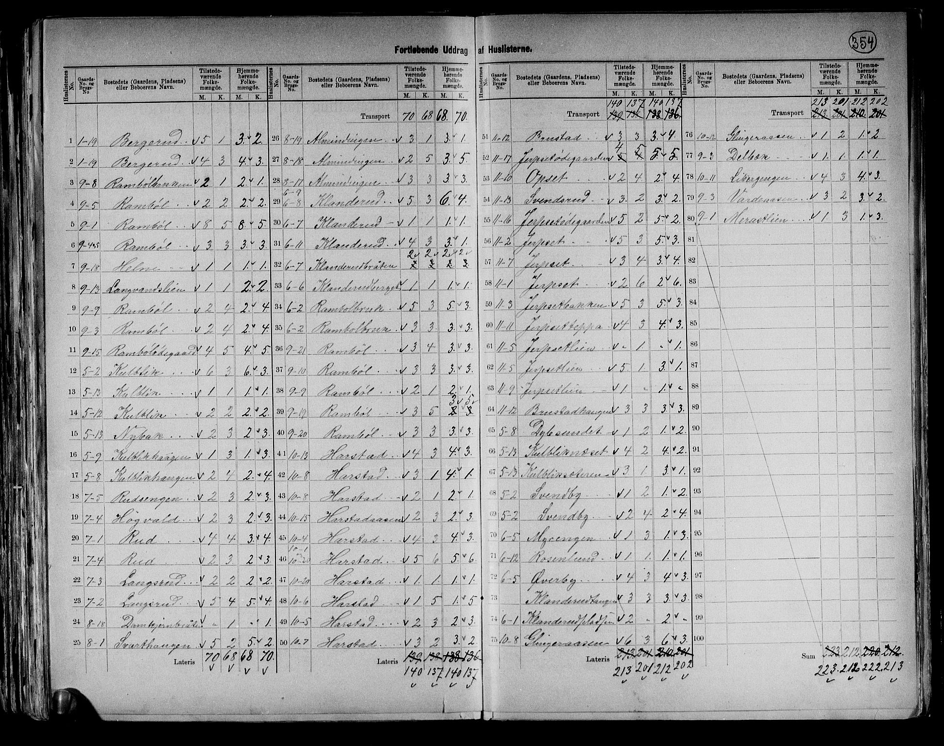 RA, 1891 census for 0420 Eidskog, 1891, p. 10