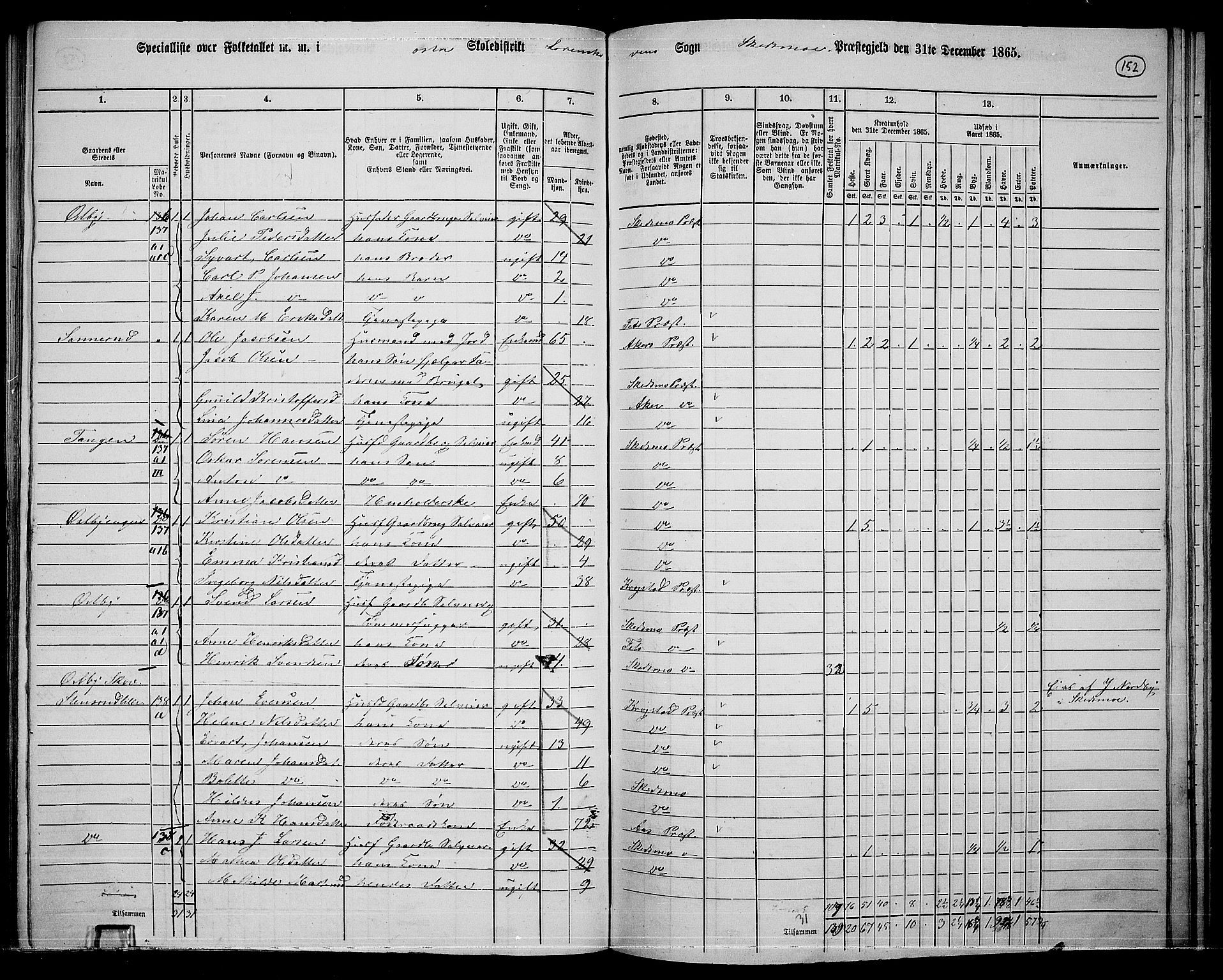 RA, 1865 census for Skedsmo, 1865, p. 135