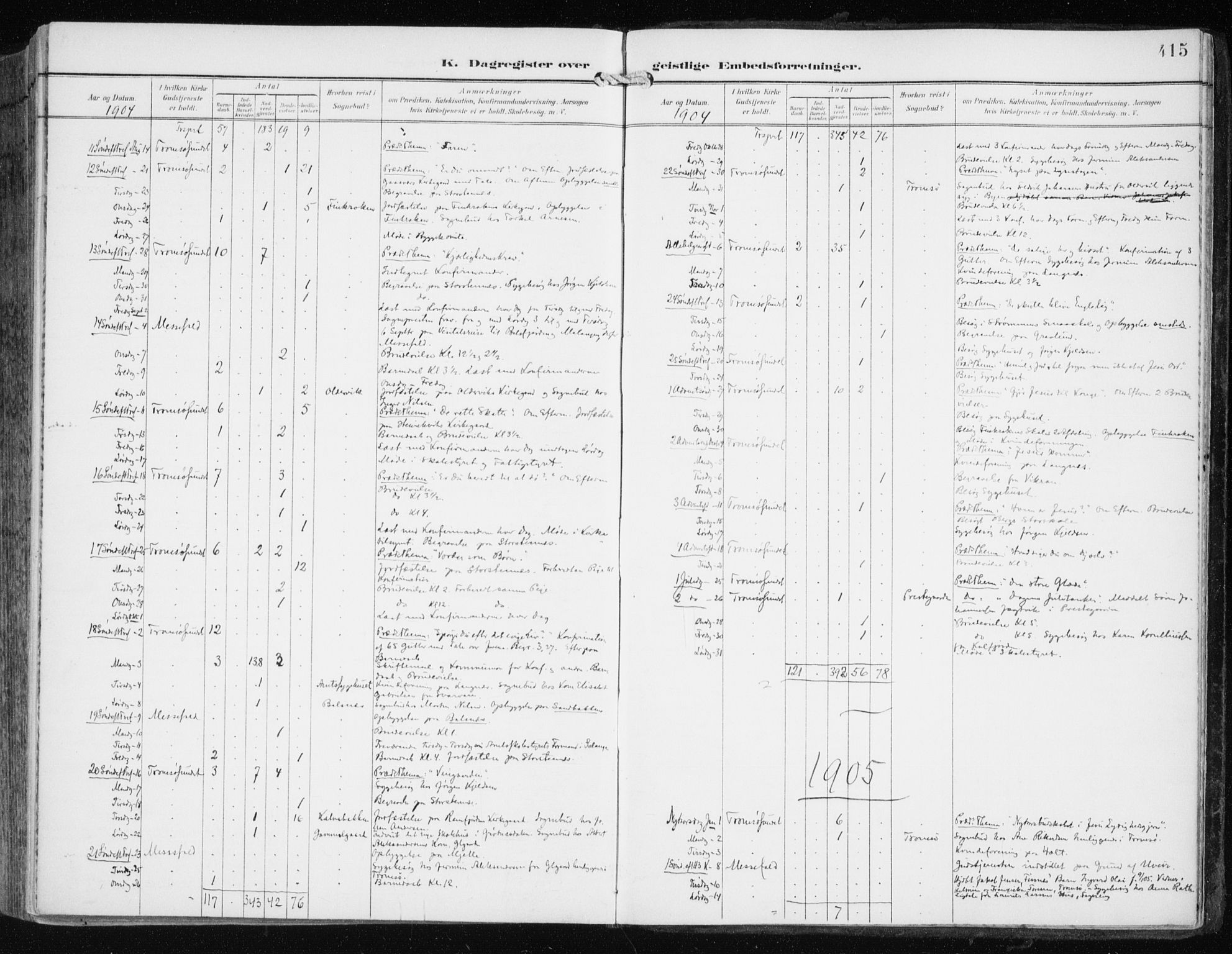 Tromsøysund sokneprestkontor, SATØ/S-1304/G/Ga/L0006kirke: Parish register (official) no. 6, 1897-1906, p. 415