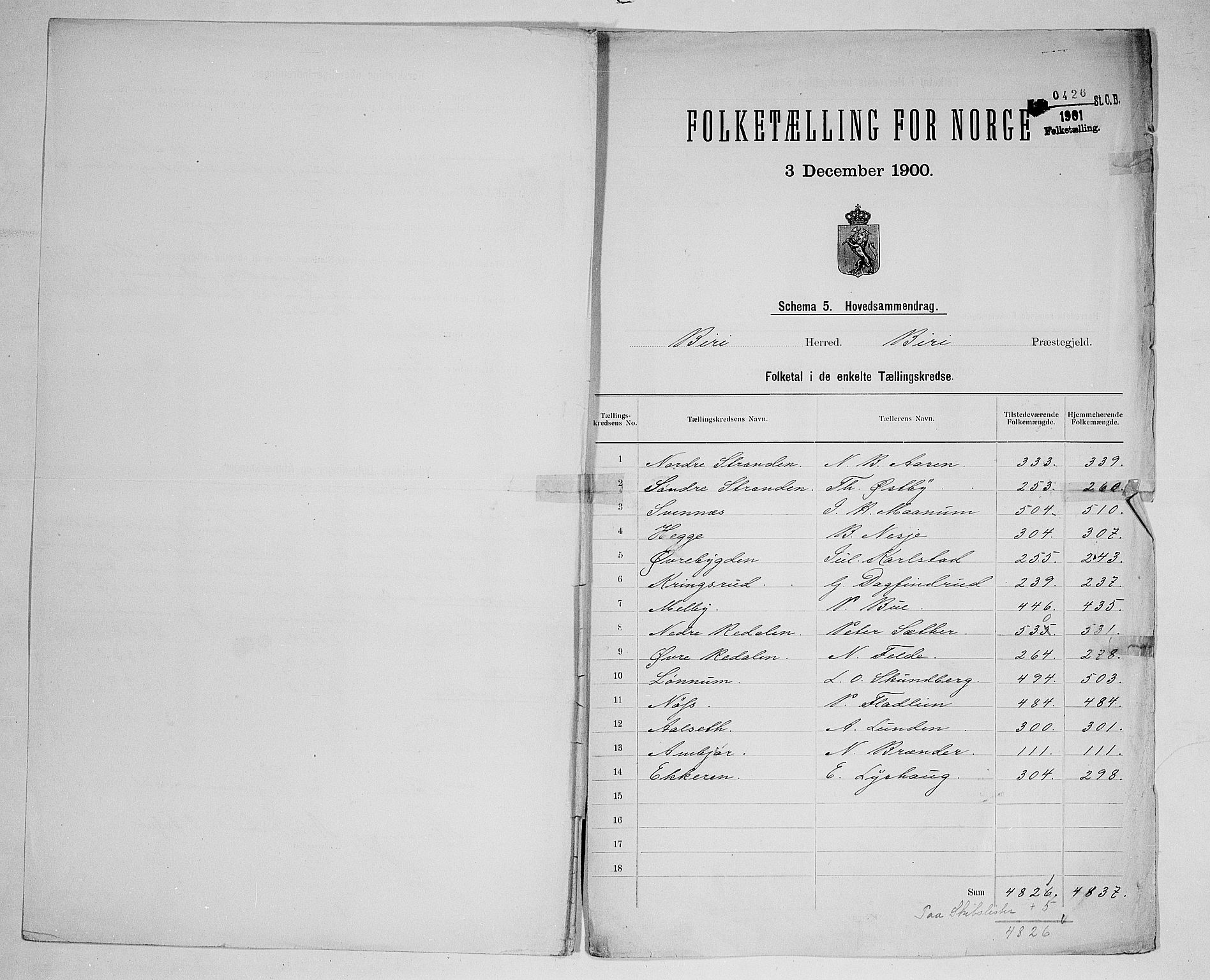 SAH, 1900 census for Biri, 1900, p. 2