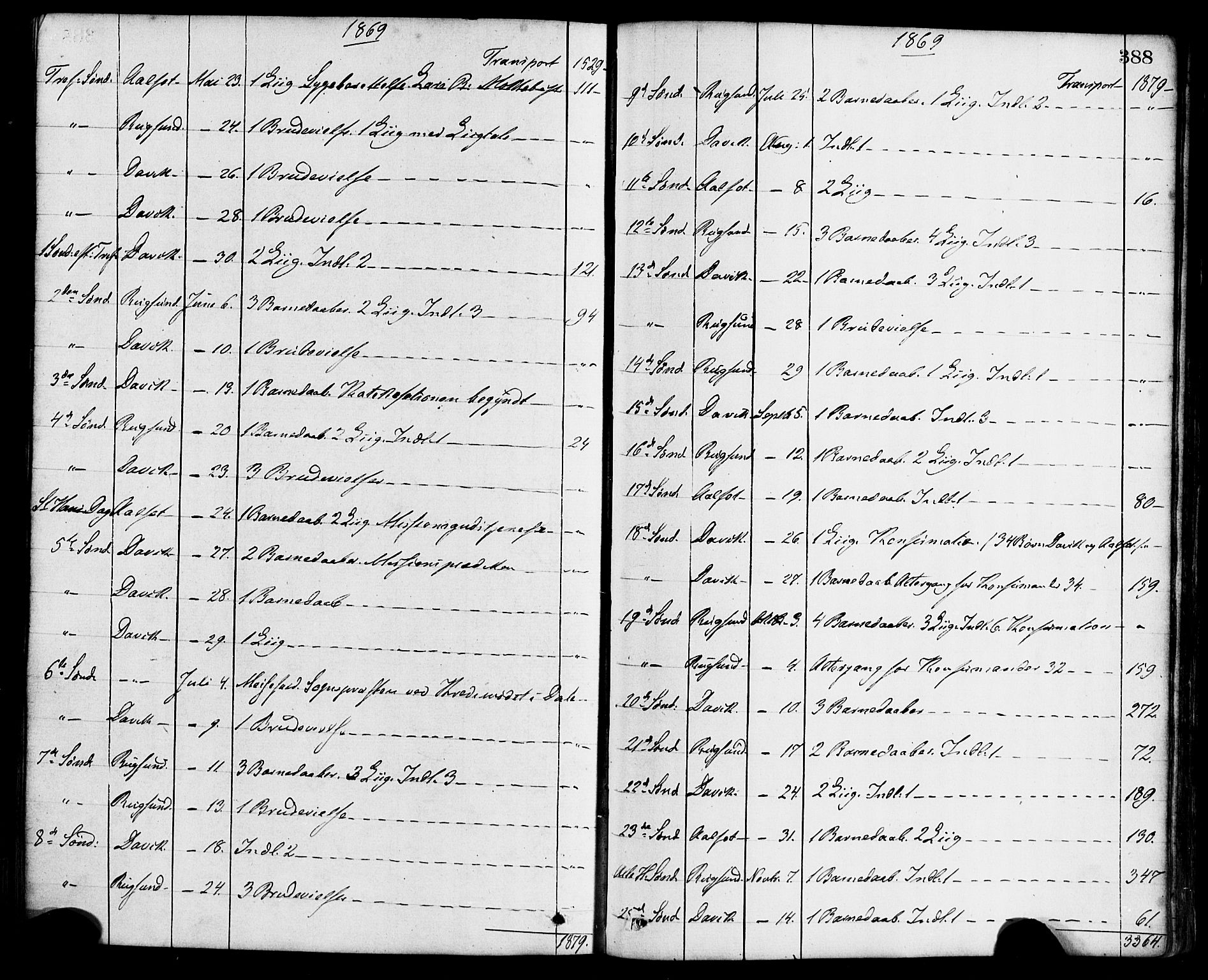 Davik sokneprestembete, AV/SAB-A-79701/H/Haa/Haaa/L0006: Parish register (official) no. A 6, 1867-1881, p. 388