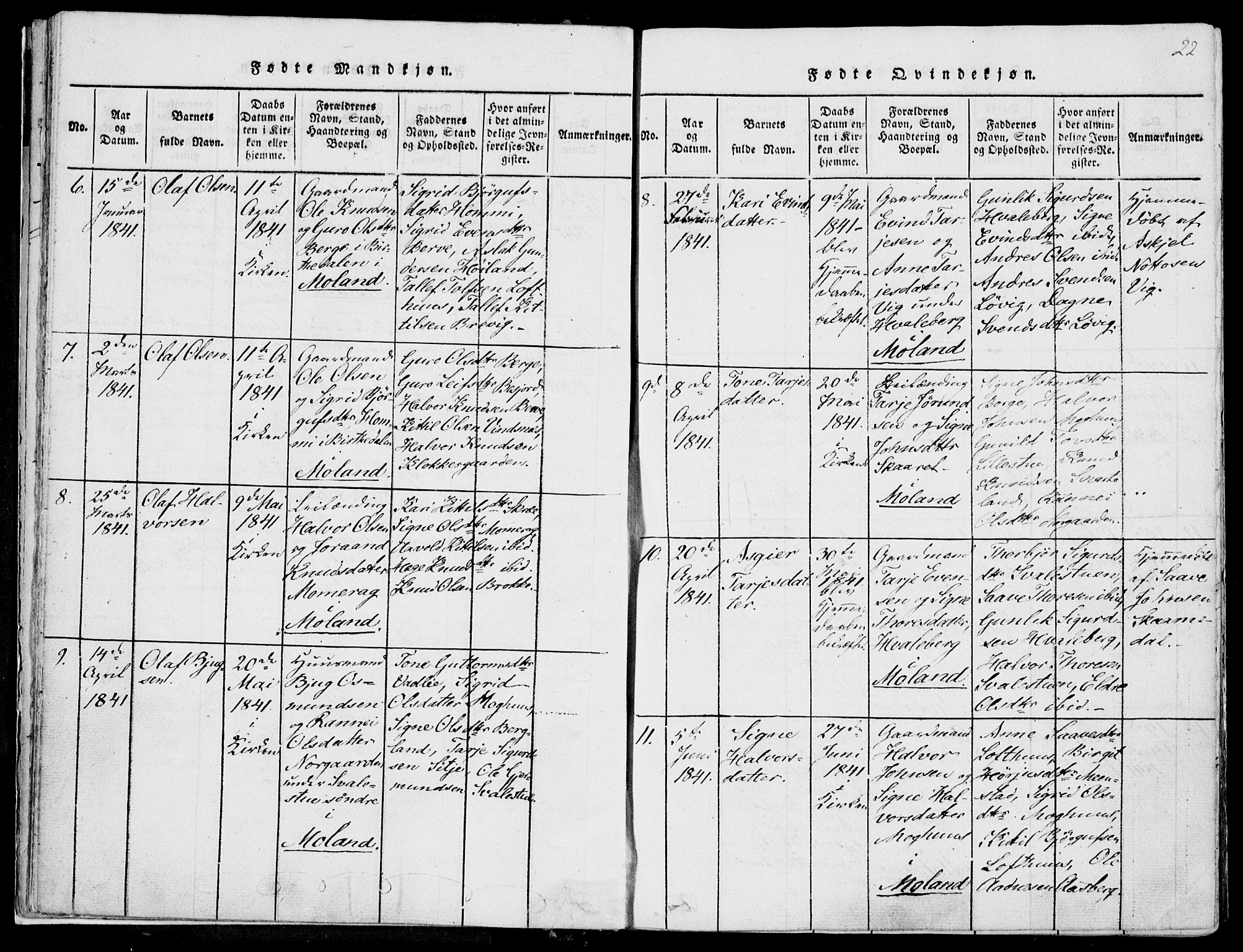 Fyresdal kirkebøker, AV/SAKO-A-263/F/Fa/L0004: Parish register (official) no. I 4, 1815-1854, p. 22