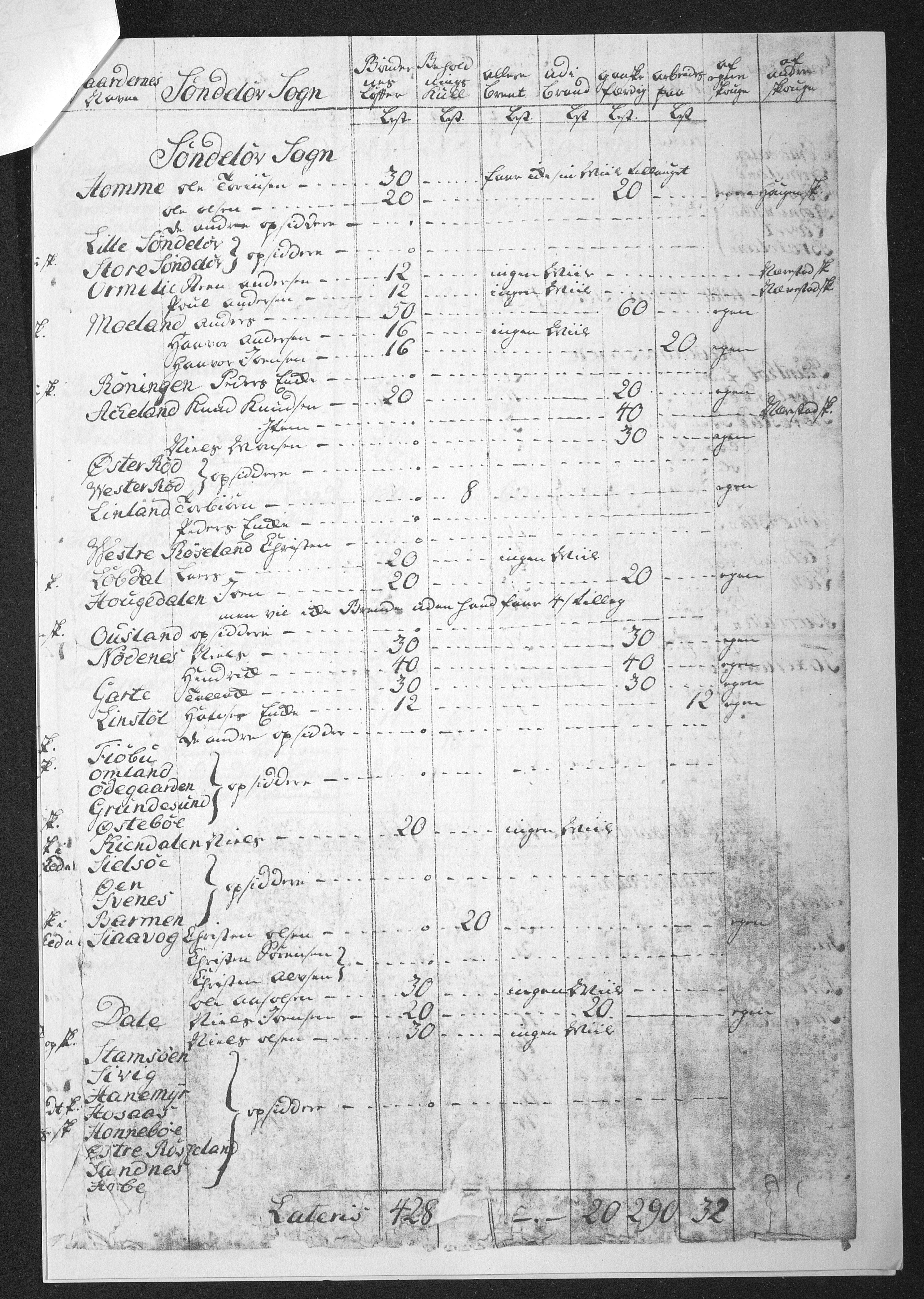 Egelands Jernverk, AAKS/PA-1907/02/L0002: Dokument nr. 41 - 80 (2 mapper), 1725-1765