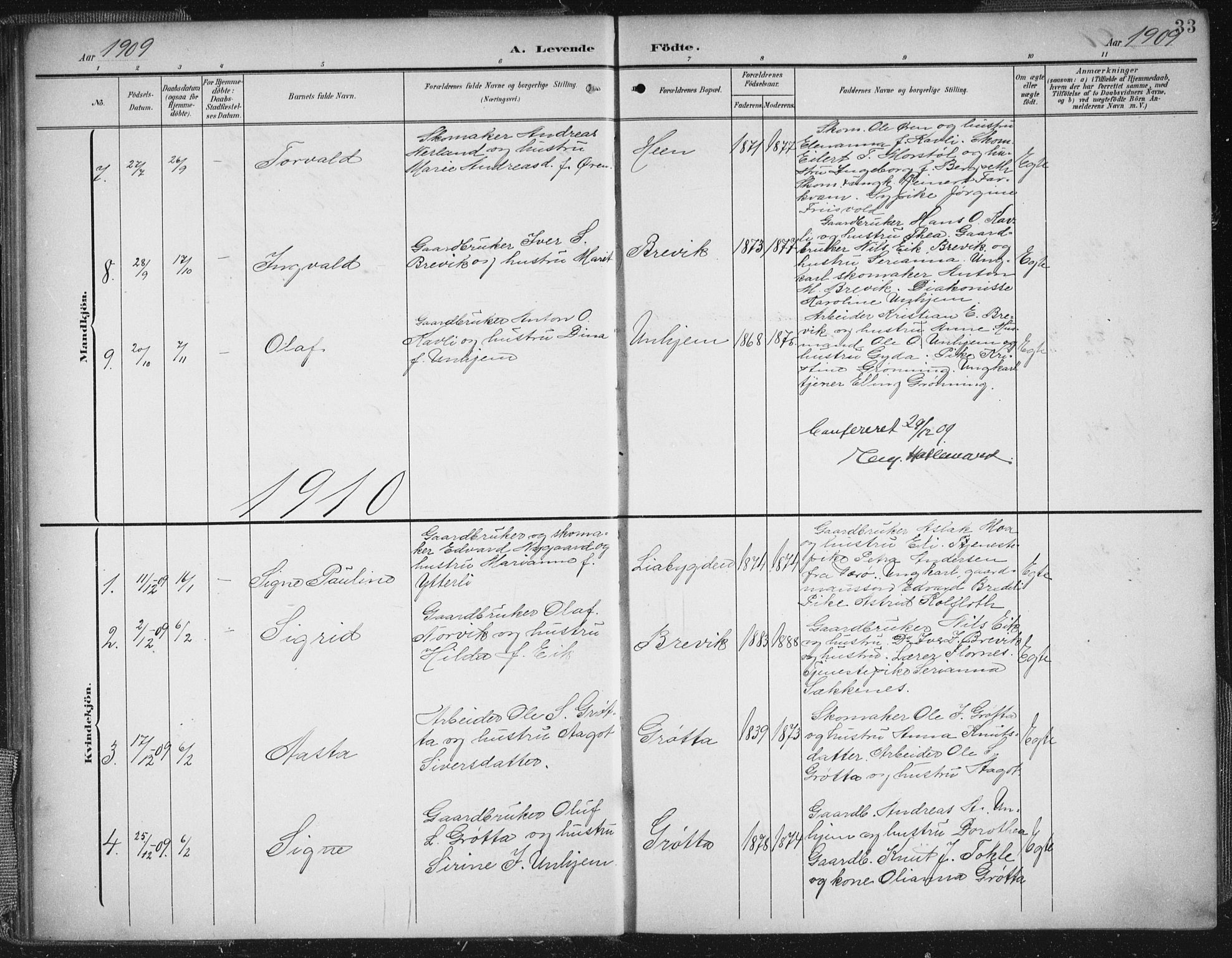 Ministerialprotokoller, klokkerbøker og fødselsregistre - Møre og Romsdal, SAT/A-1454/545/L0589: Parish register (copy) no. 545C03, 1902-1937, p. 33