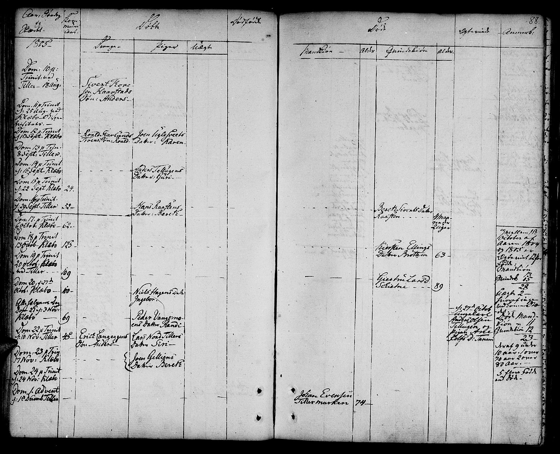 Ministerialprotokoller, klokkerbøker og fødselsregistre - Sør-Trøndelag, AV/SAT-A-1456/618/L0438: Parish register (official) no. 618A03, 1783-1815, p. 88