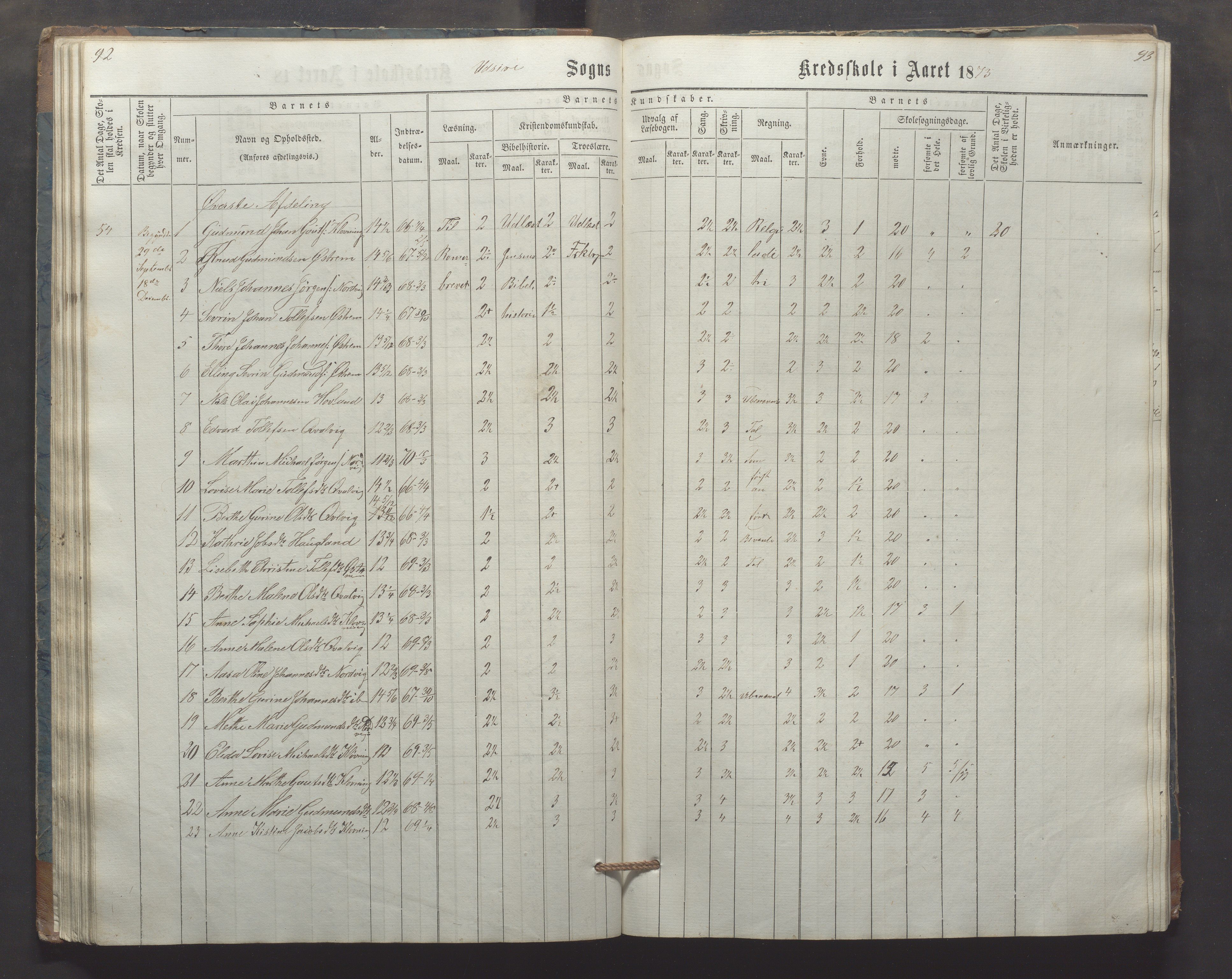 Utsira kommune - Utsira skole, IKAR/K-102080/H/L0003: Skoleprotokoll, 1863-1883, p. 92-93