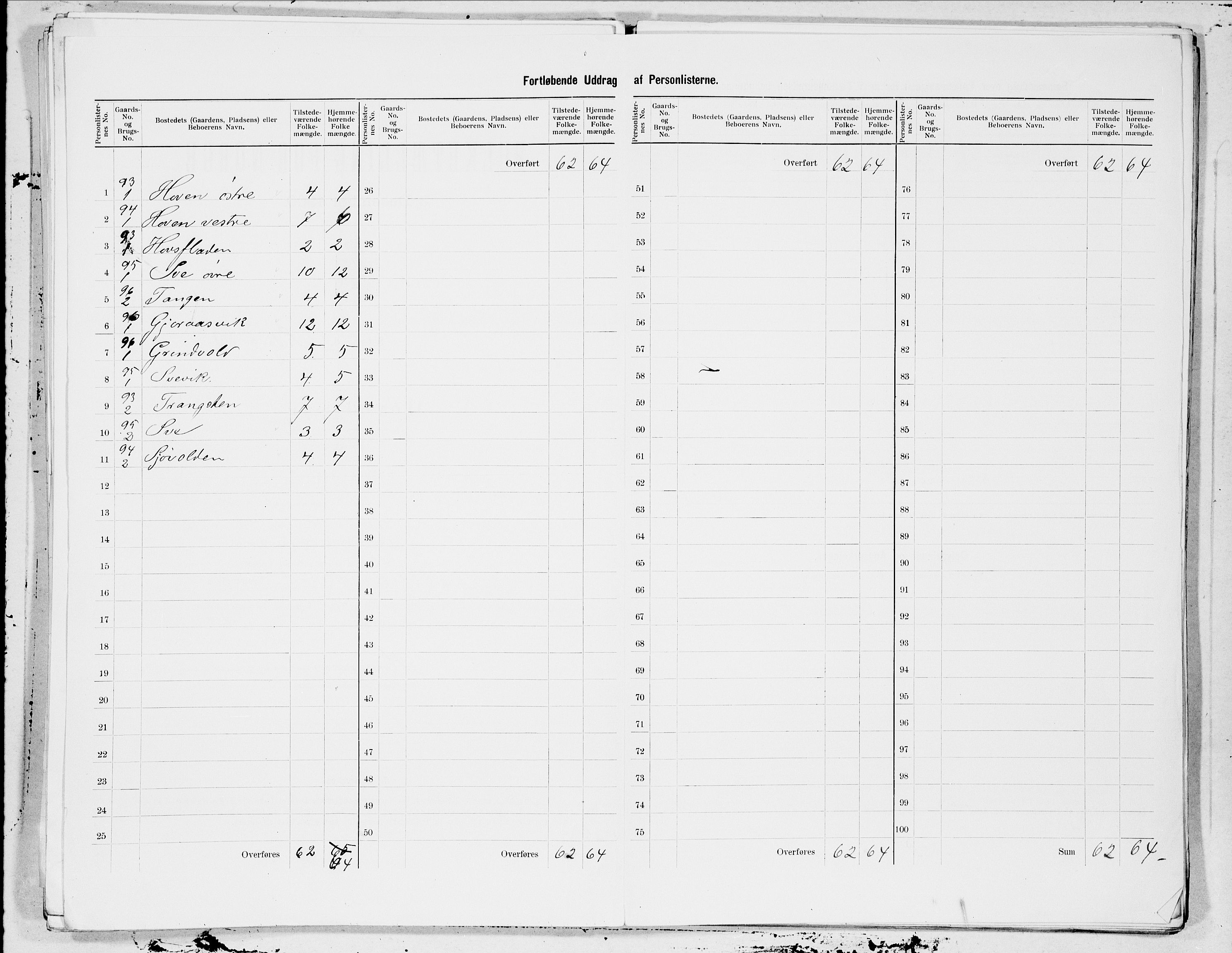 SAT, 1900 census for Leksvik, 1900, p. 13