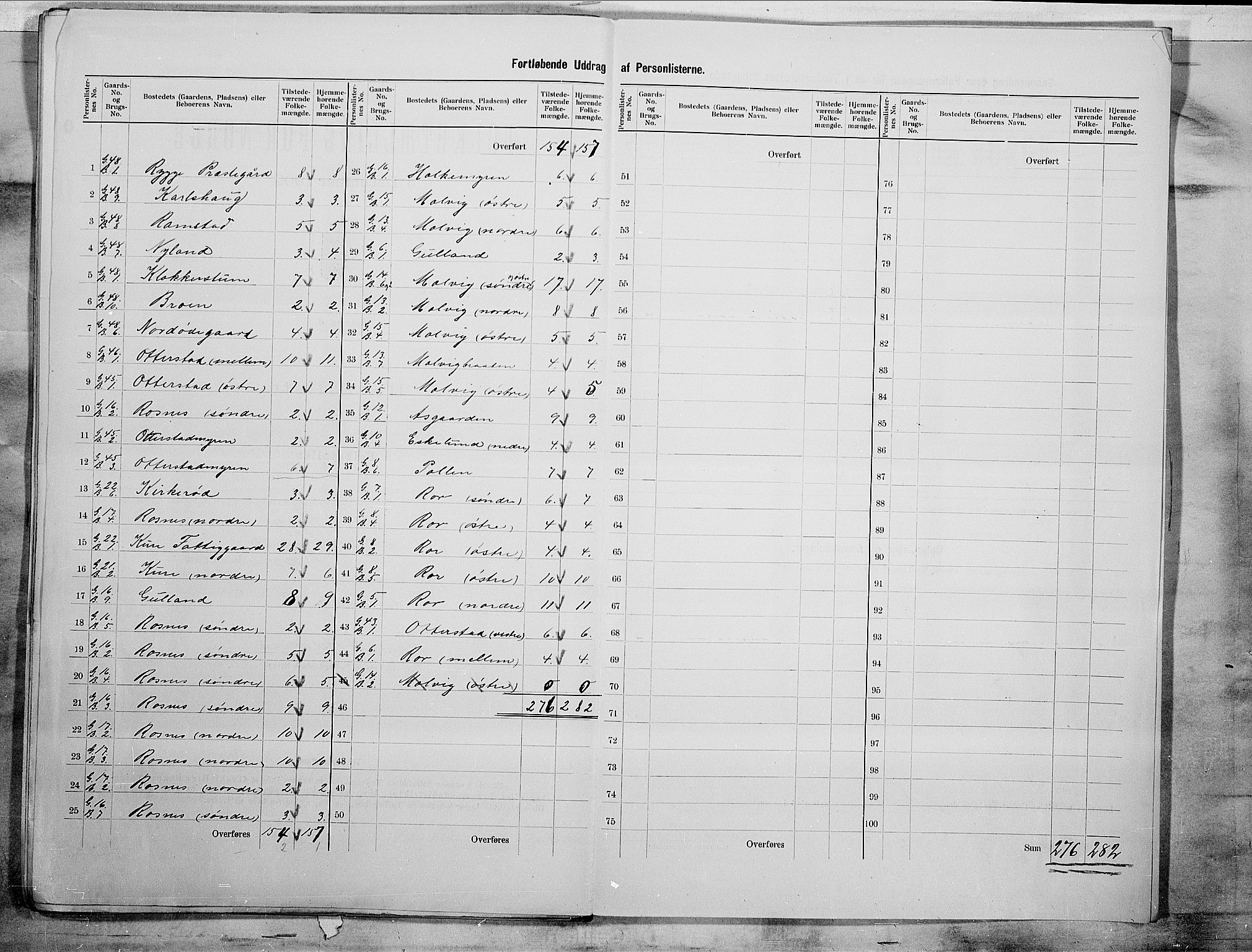 SAO, 1900 census for Rygge, 1900, p. 21