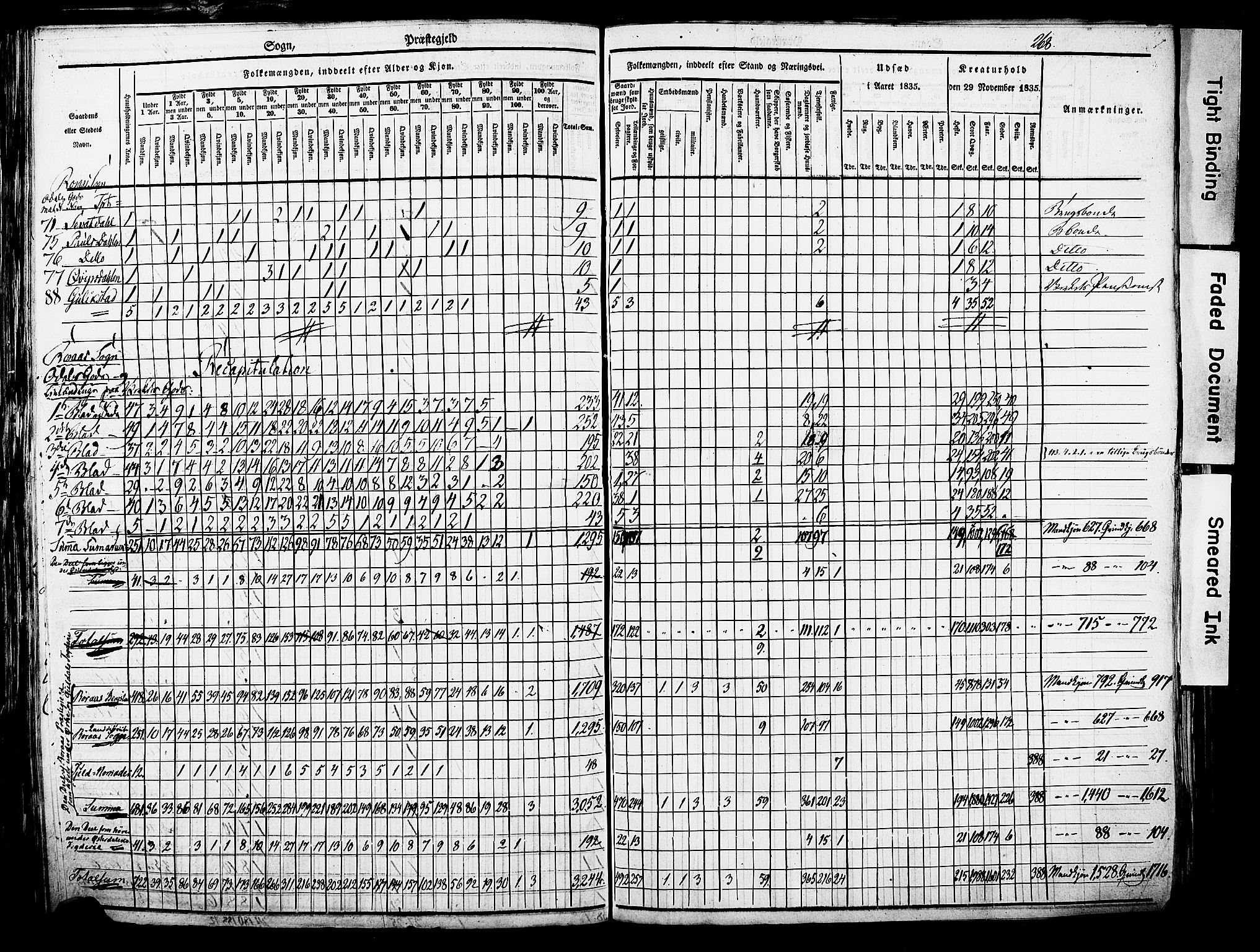 , Census 1835 for Røros, 1835, p. 18