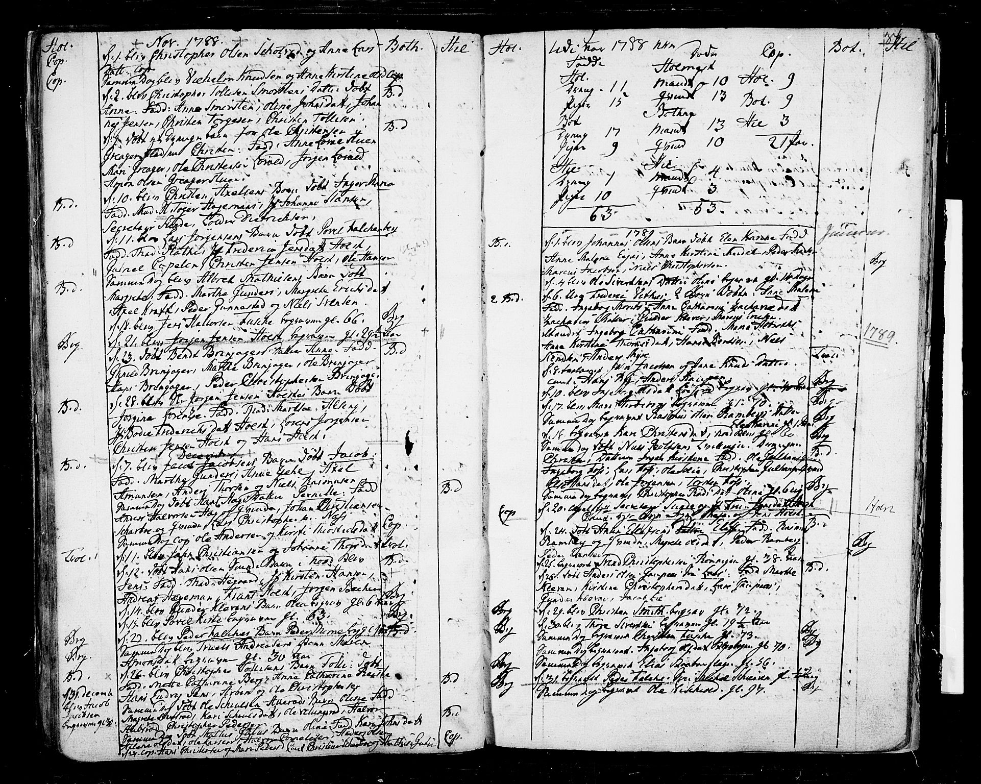 Botne kirkebøker, AV/SAKO-A-340/F/Fa/L0002: Parish register (official) no. I 2, 1779-1791, p. 34