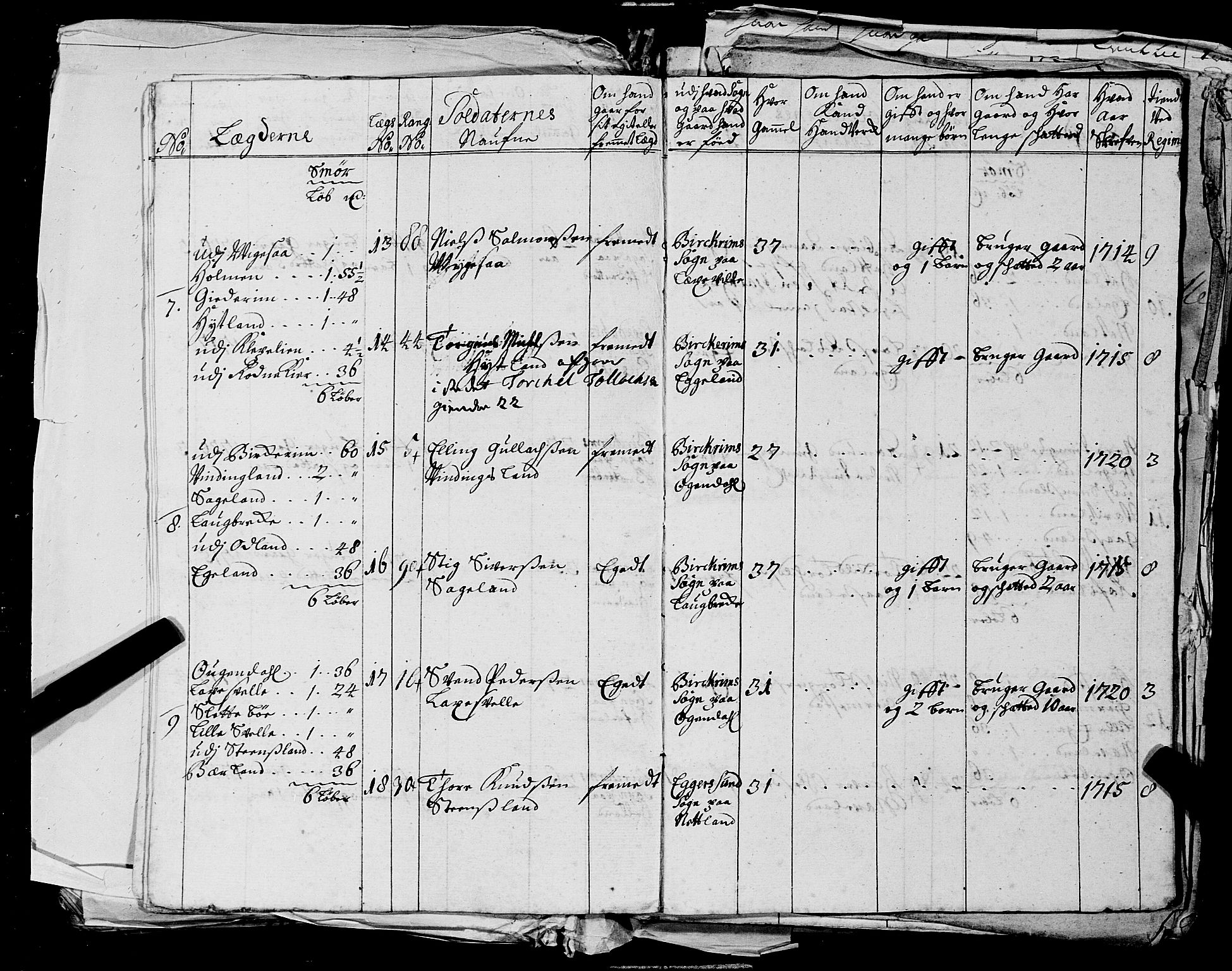 Fylkesmannen i Rogaland, AV/SAST-A-101928/99/3/325/325CA, 1655-1832, p. 2288