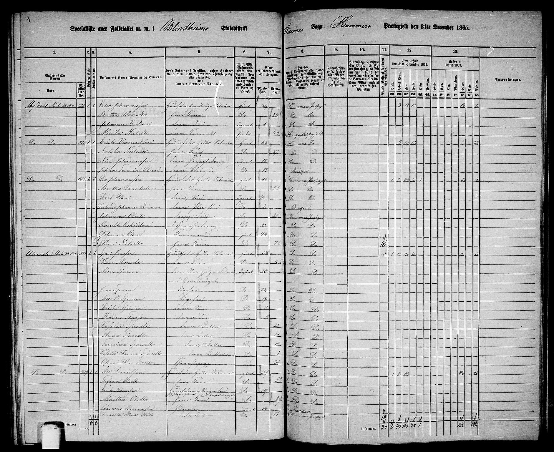 RA, 1865 census for Hamre, 1865, p. 190