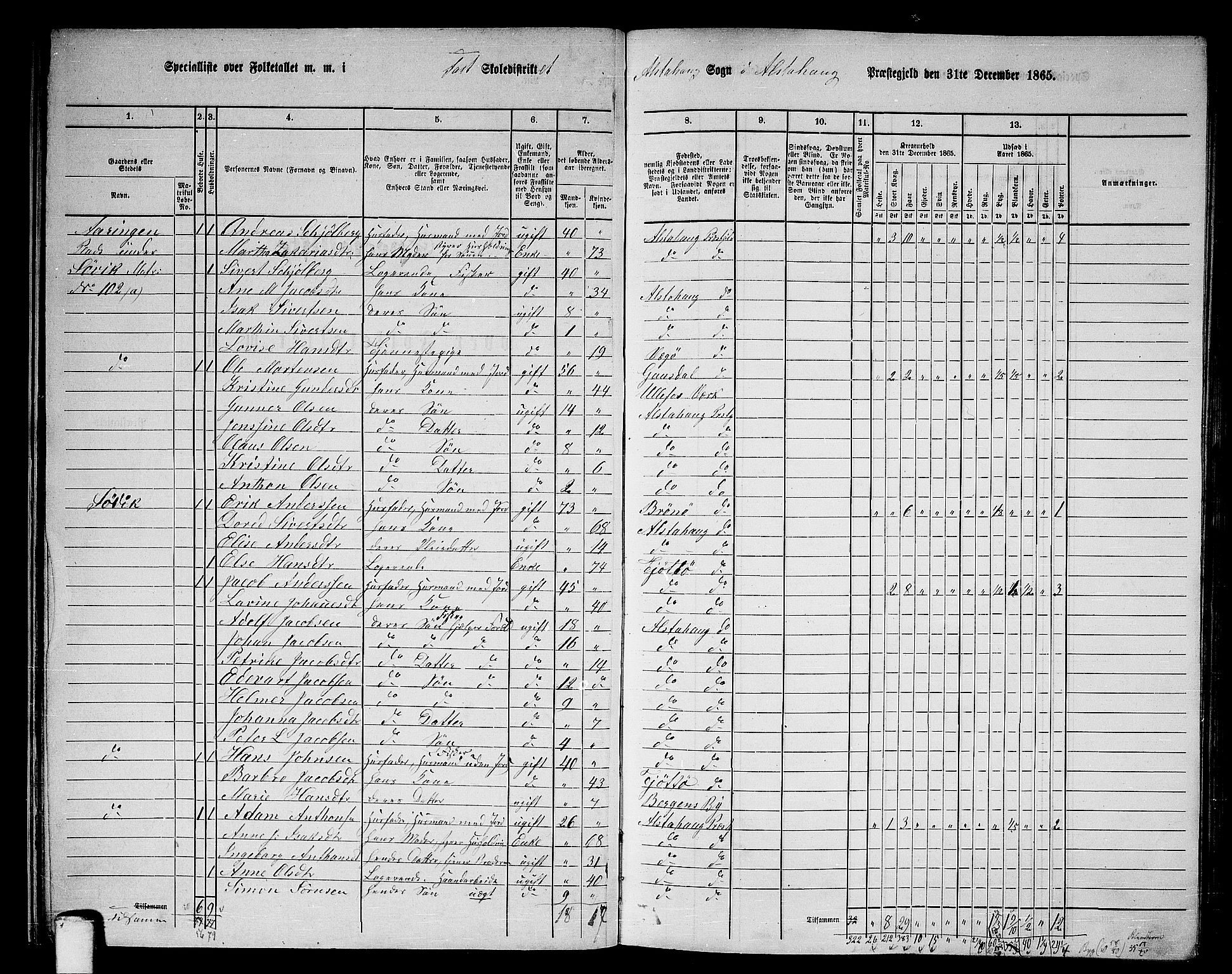 RA, 1865 census for Alstahaug, 1865, p. 28