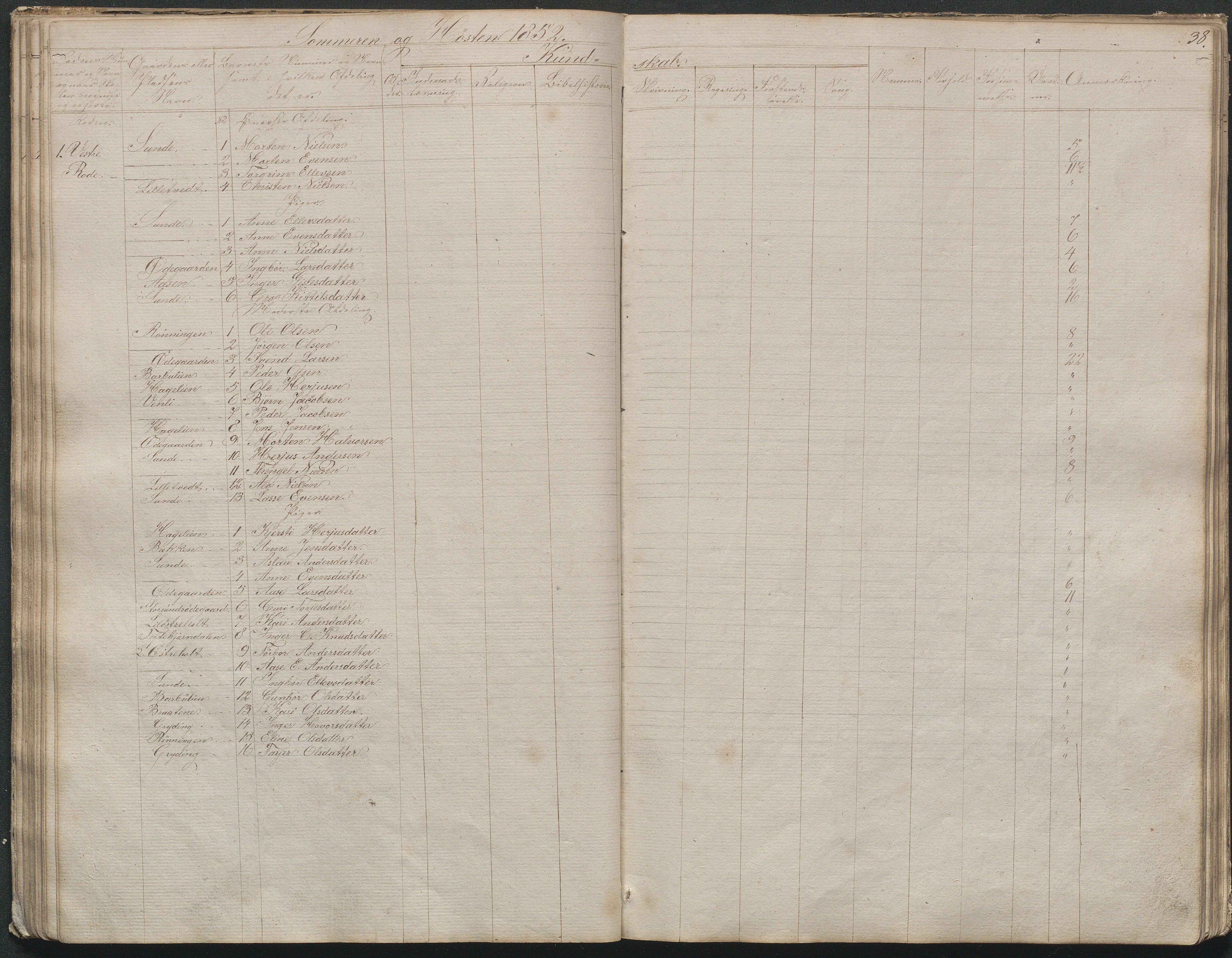 Gjerstad Kommune, Gjerstad Skole, AAKS/KA0911-550a/F02/L0003: Skolejournal/protokoll 4.skoledistrikt, 1844-1862, p. 39