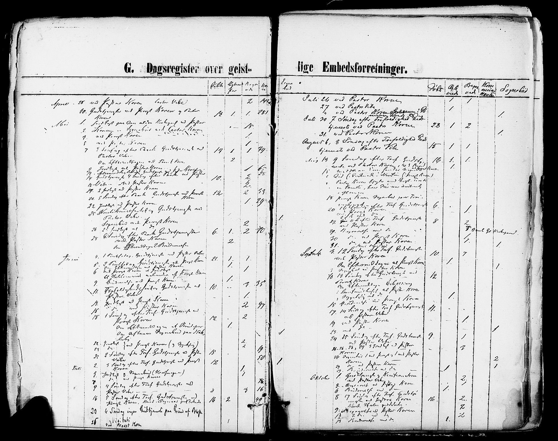 Fredrikstad domkirkes prestekontor Kirkebøker, AV/SAO-A-10906/F/Fa/L0001: Parish register (official) no. 1, 1871-1878