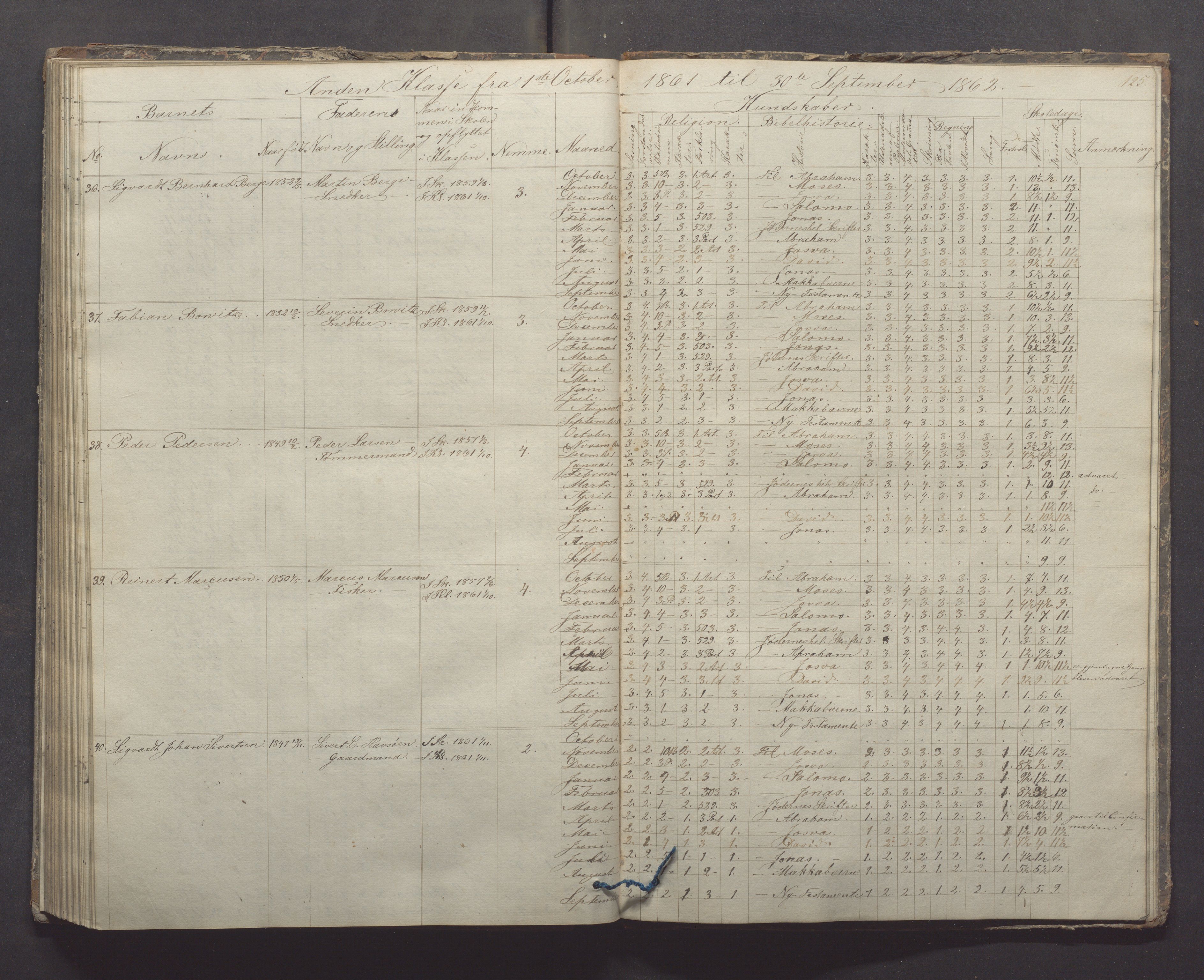 Egersund kommune (Ladested) - Egersund almueskole/folkeskole, IKAR/K-100521/H/L0005: Skoleprotokoll - Folkeskolen, 1853-1862, p. 125