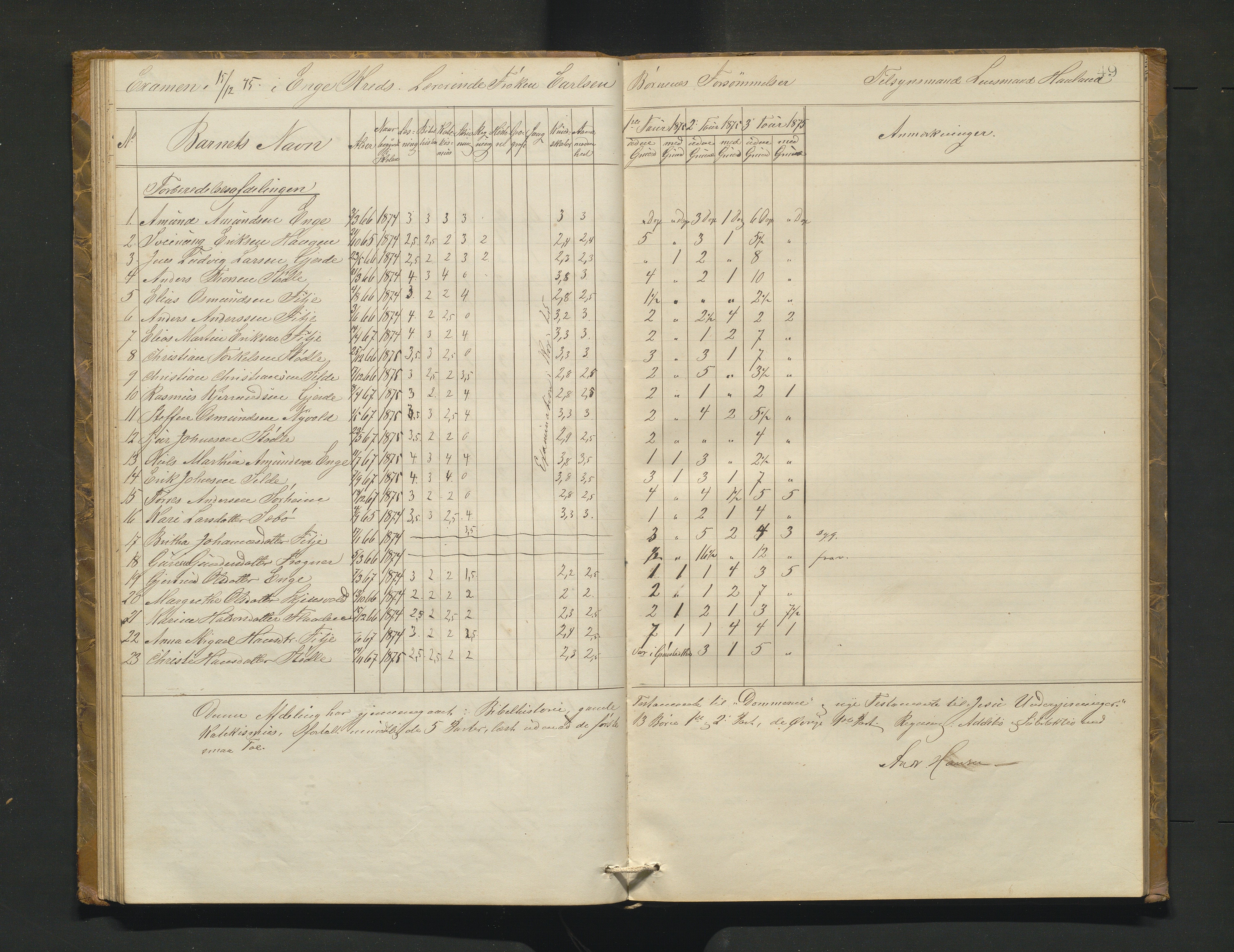 Etne kommune. Skulestyret, IKAH/1211-211/A/Ab/L0001: Eksamensprotokoll for Etne skulekommune, 1873-1878, p. 49