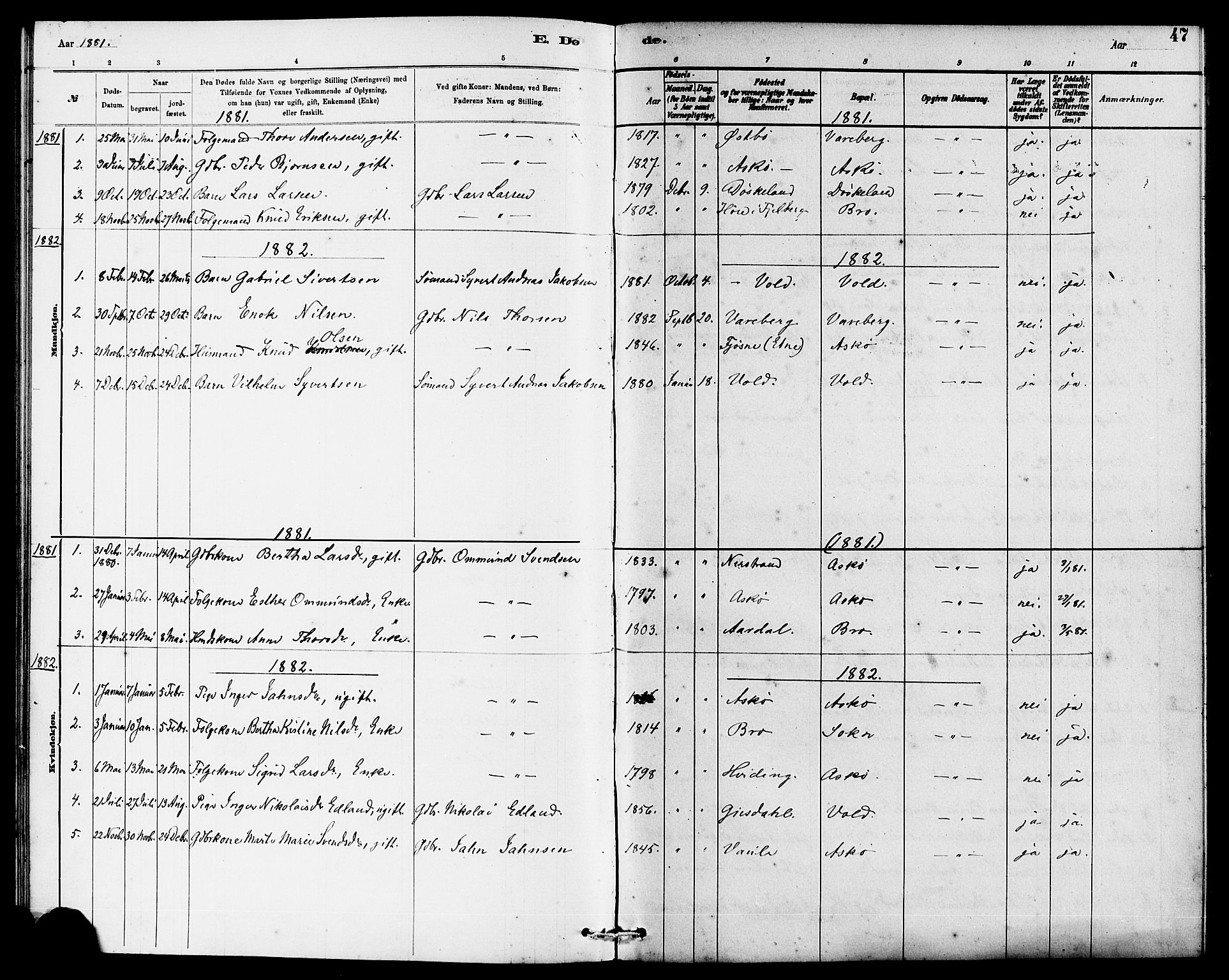 Rennesøy sokneprestkontor, SAST/A -101827/H/Ha/Haa/L0009: Parish register (official) no. A 9, 1878-1890, p. 47